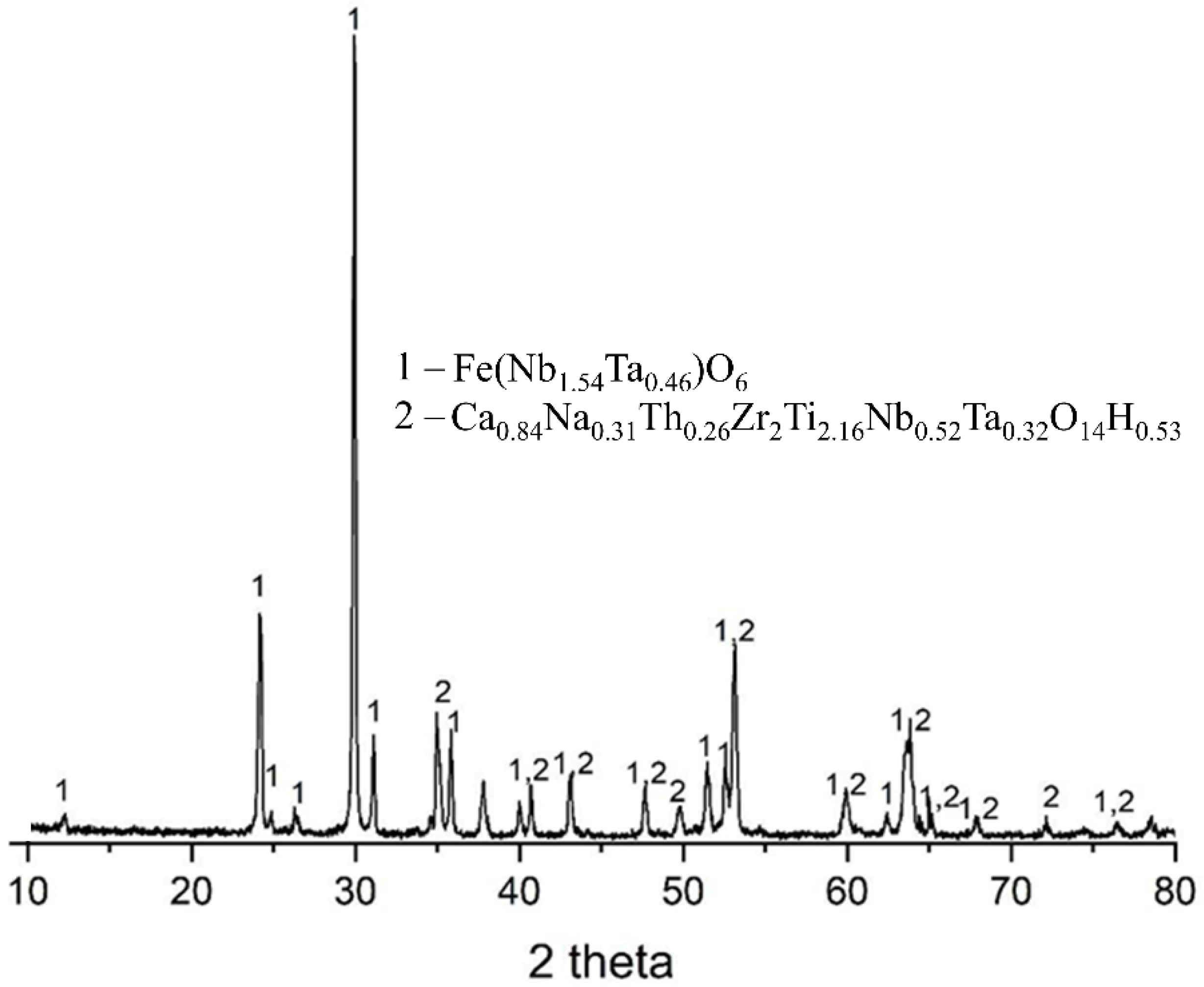 Minerals 15 01254 g003