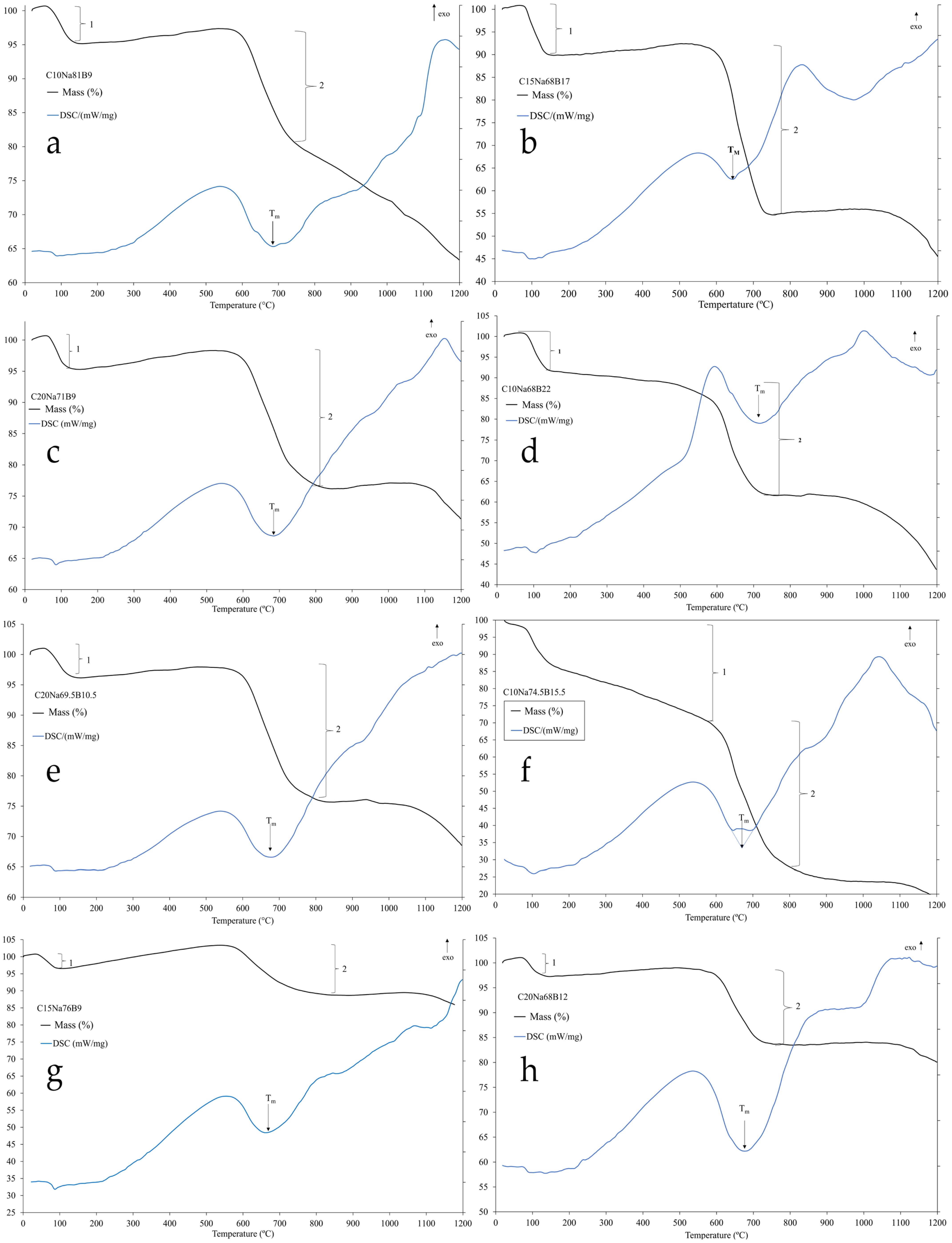 Minerals 15 01254 g004