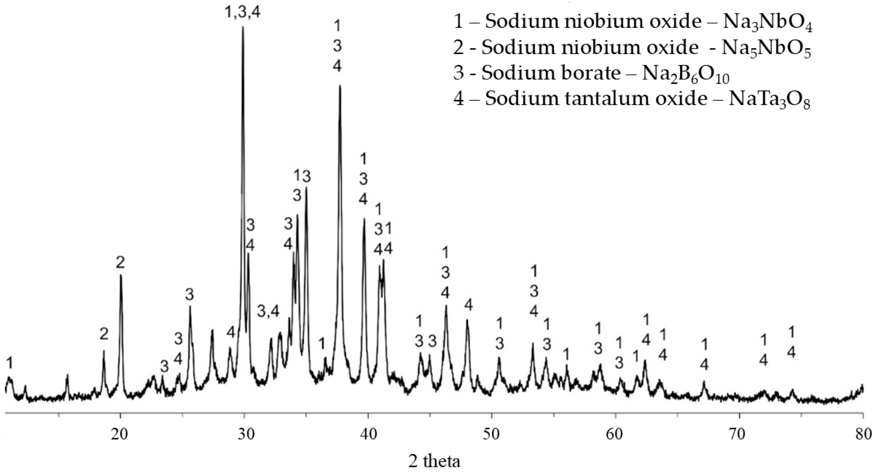 Minerals 15 01254 g005