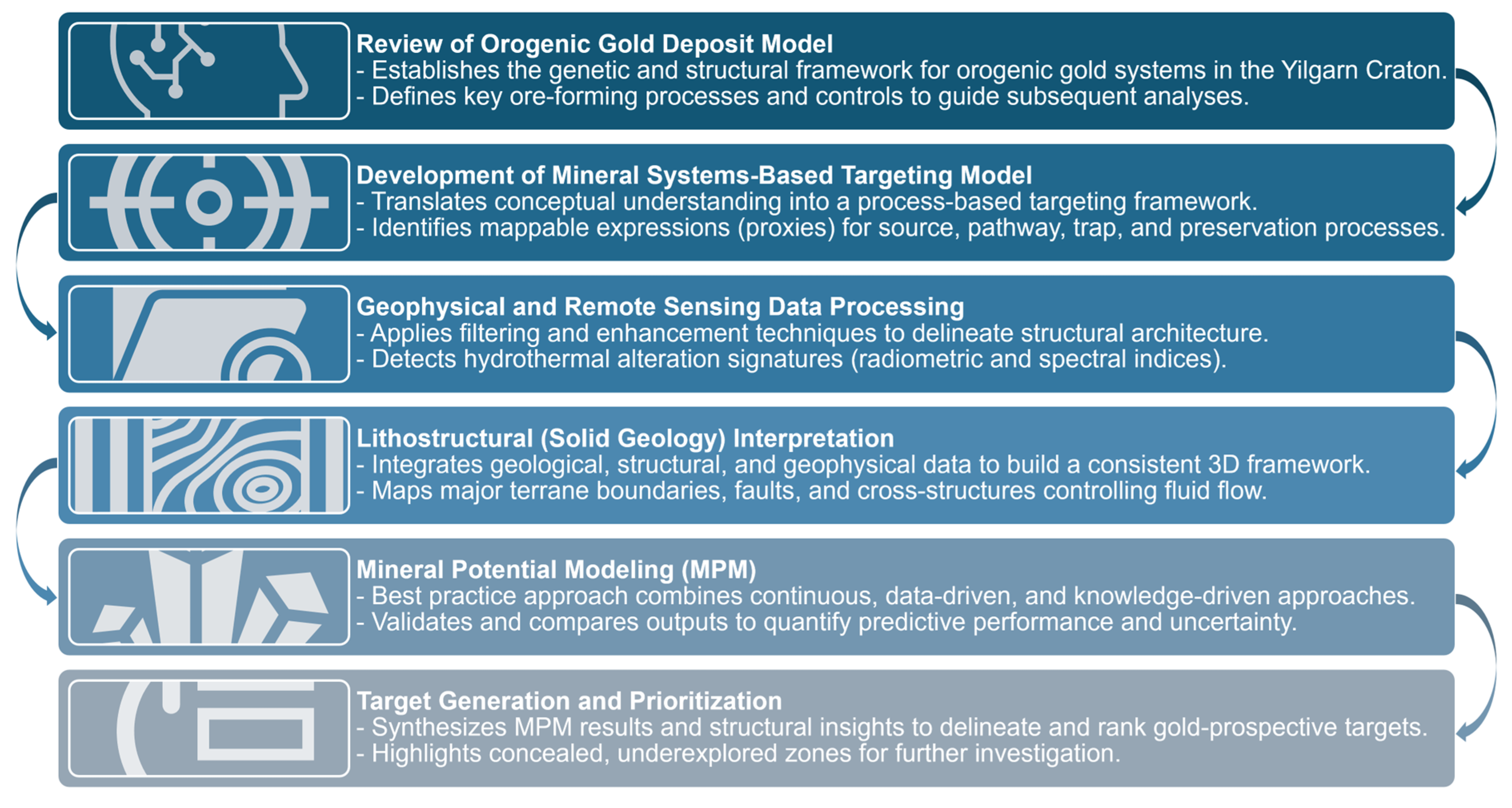 Minerals 15 01255 g004