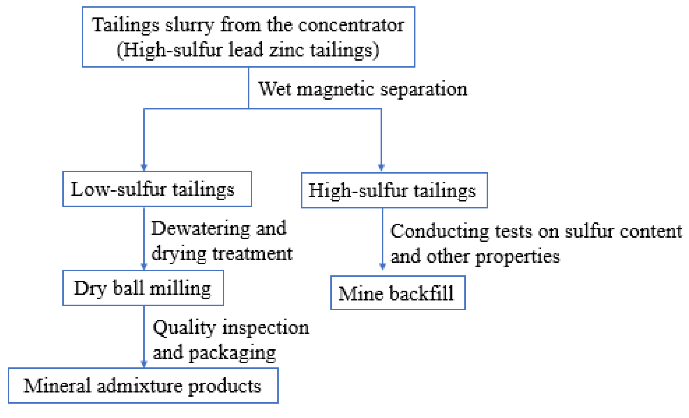 Minerals 15 01256 g010