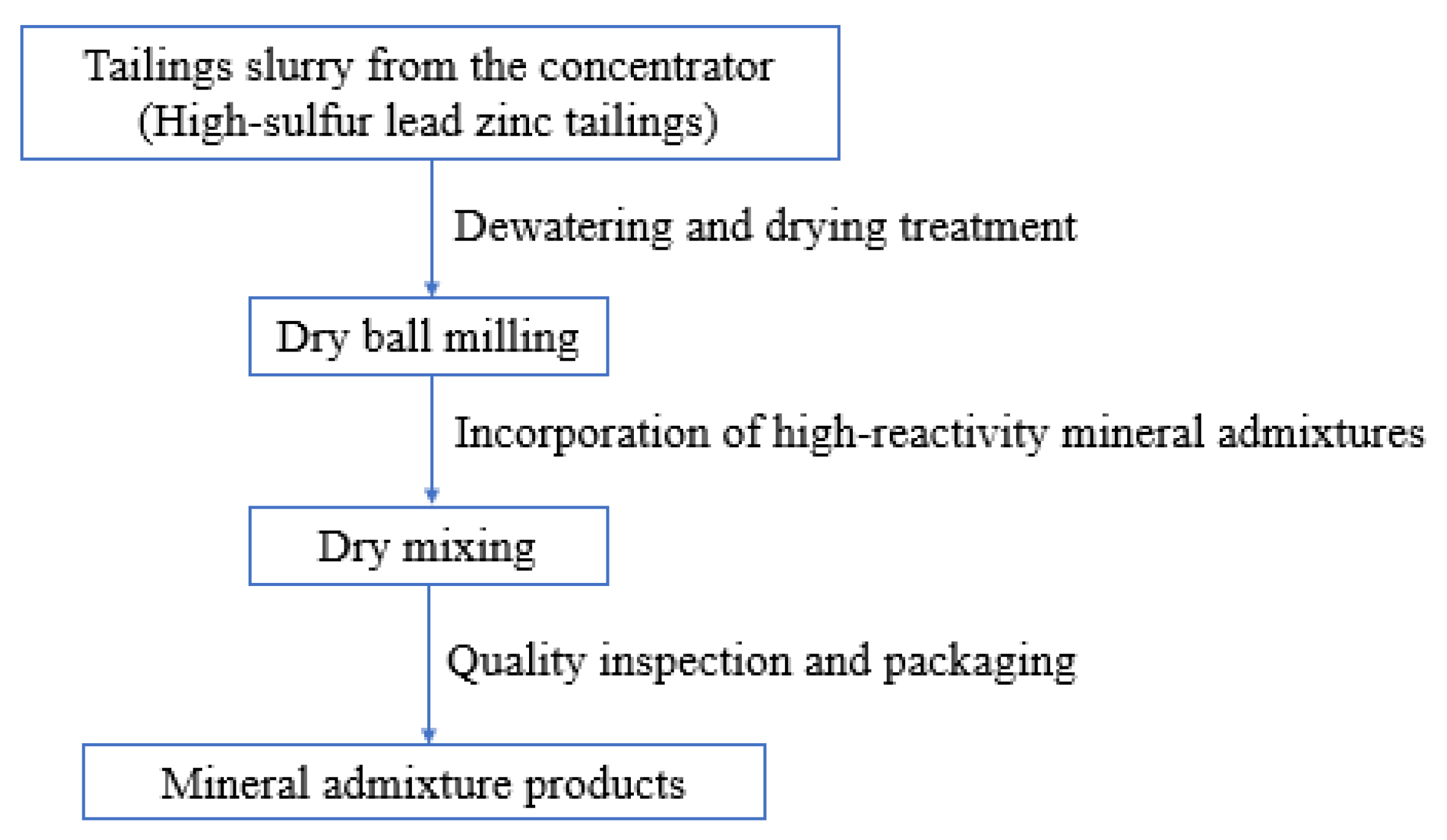 Minerals 15 01256 g011