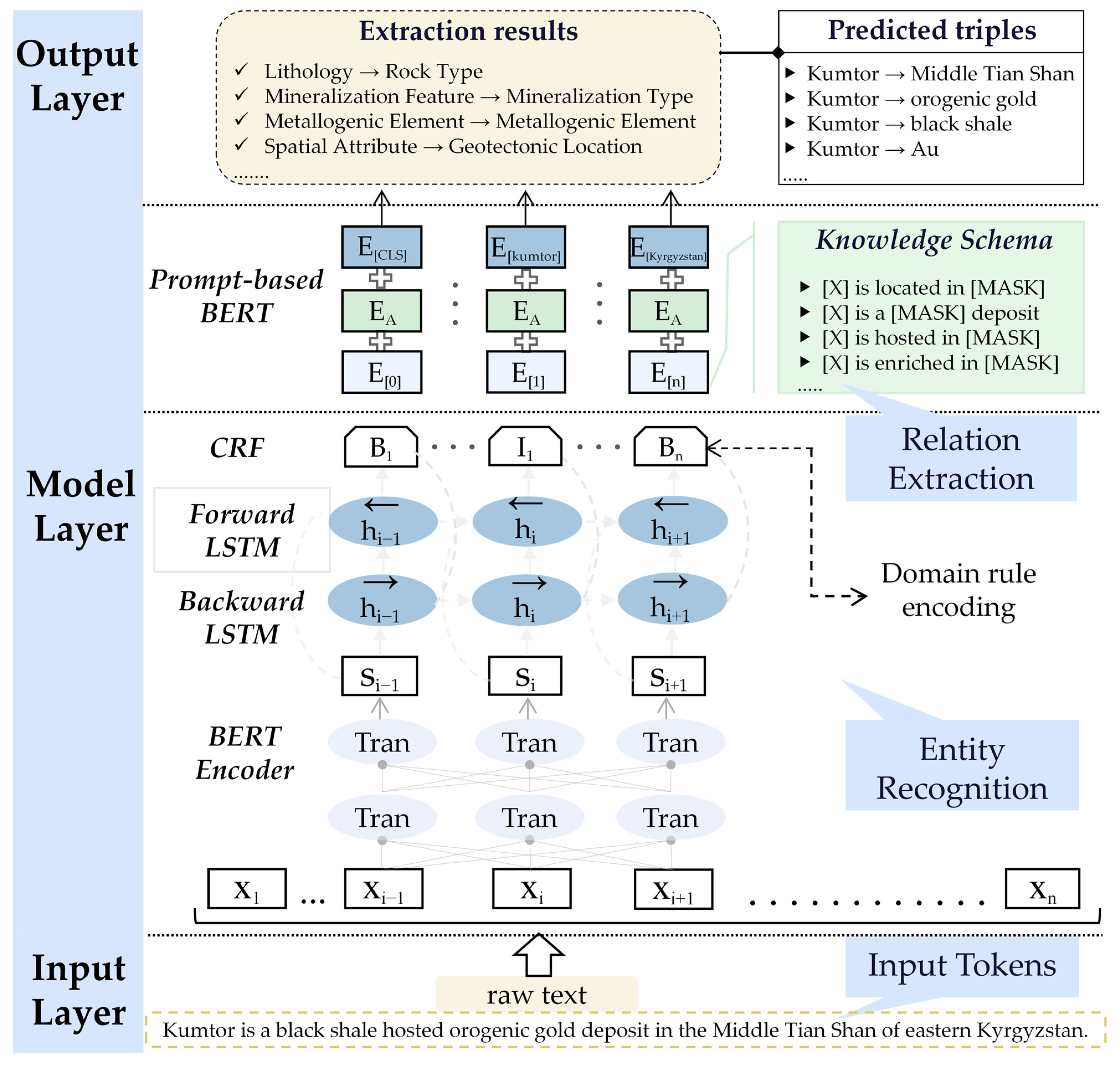 Minerals 15 01257 g002