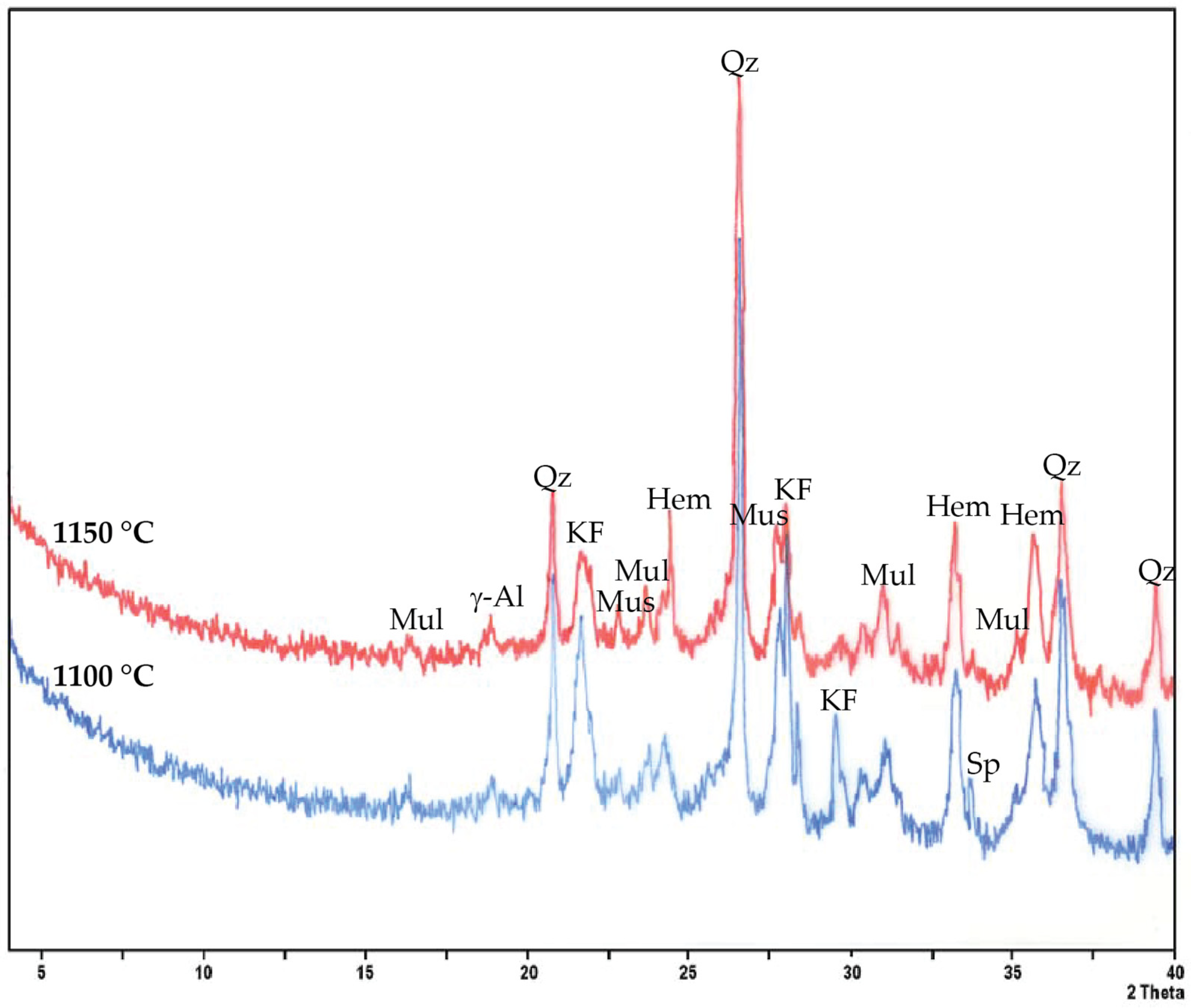 Minerals 15 01258 g004