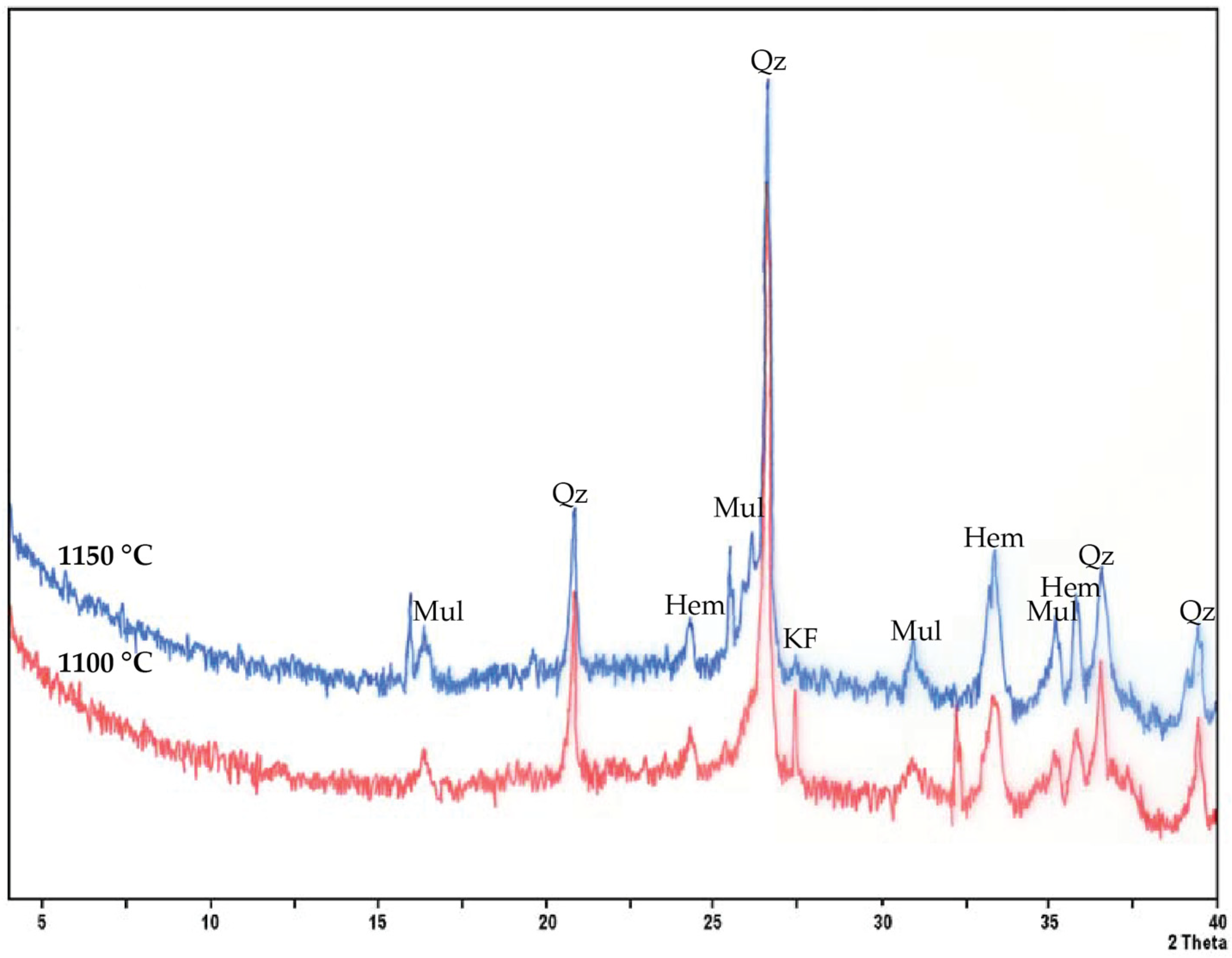 Minerals 15 01258 g006