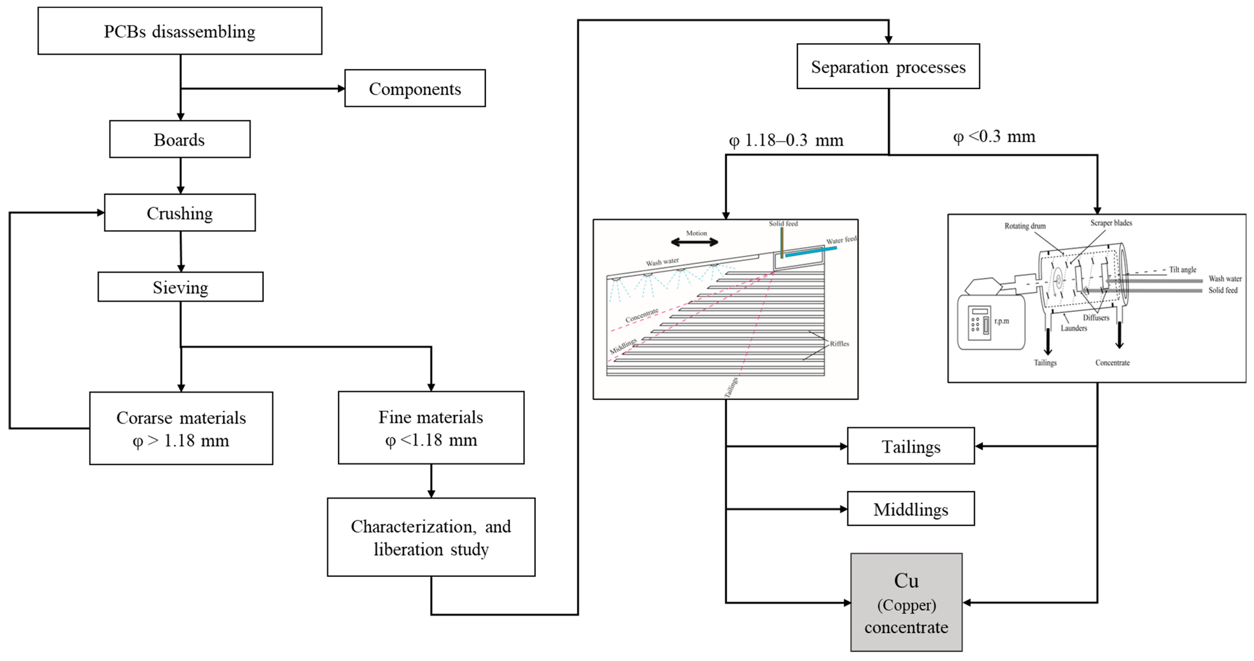Minerals 15 01259 g001