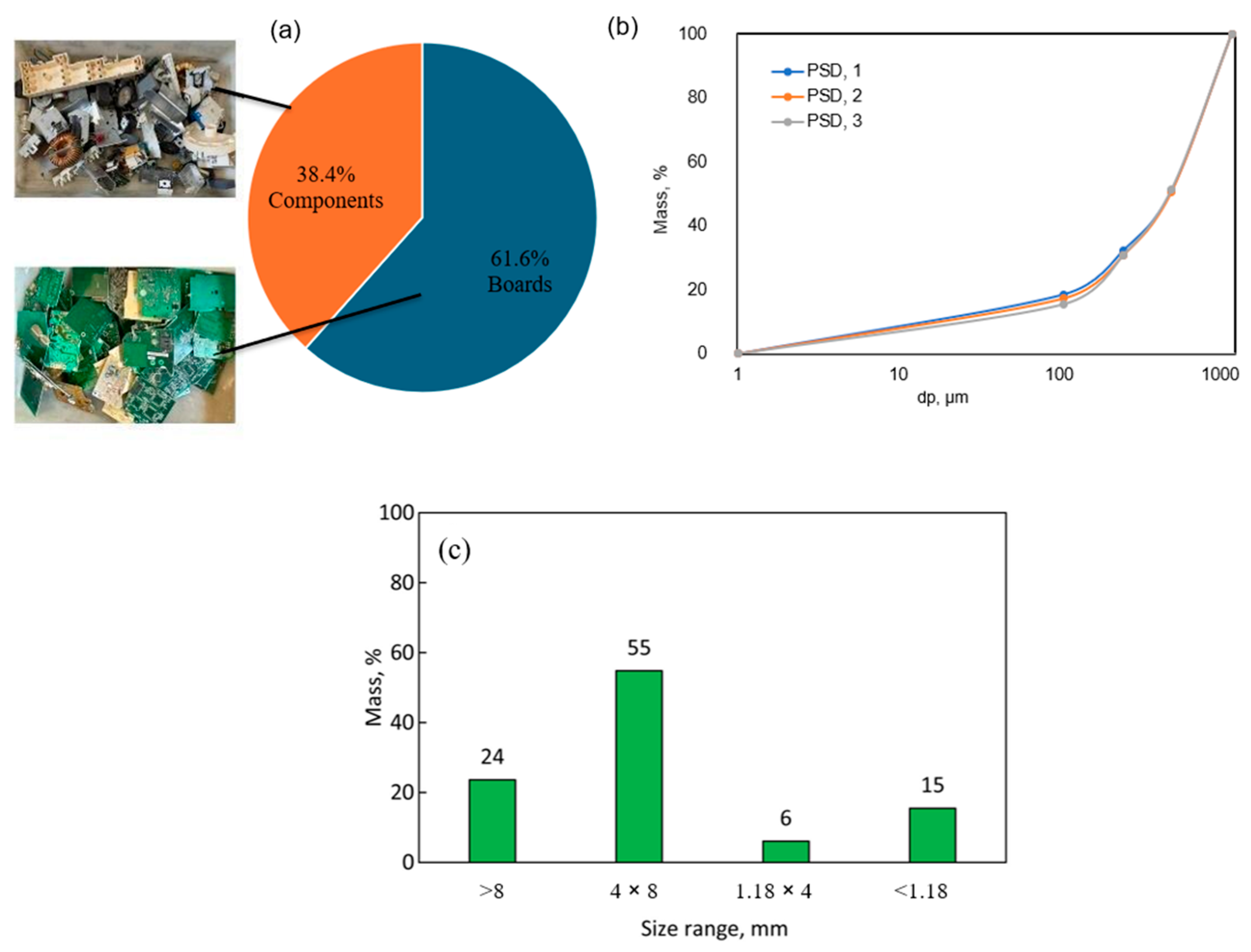 Minerals 15 01259 g004
