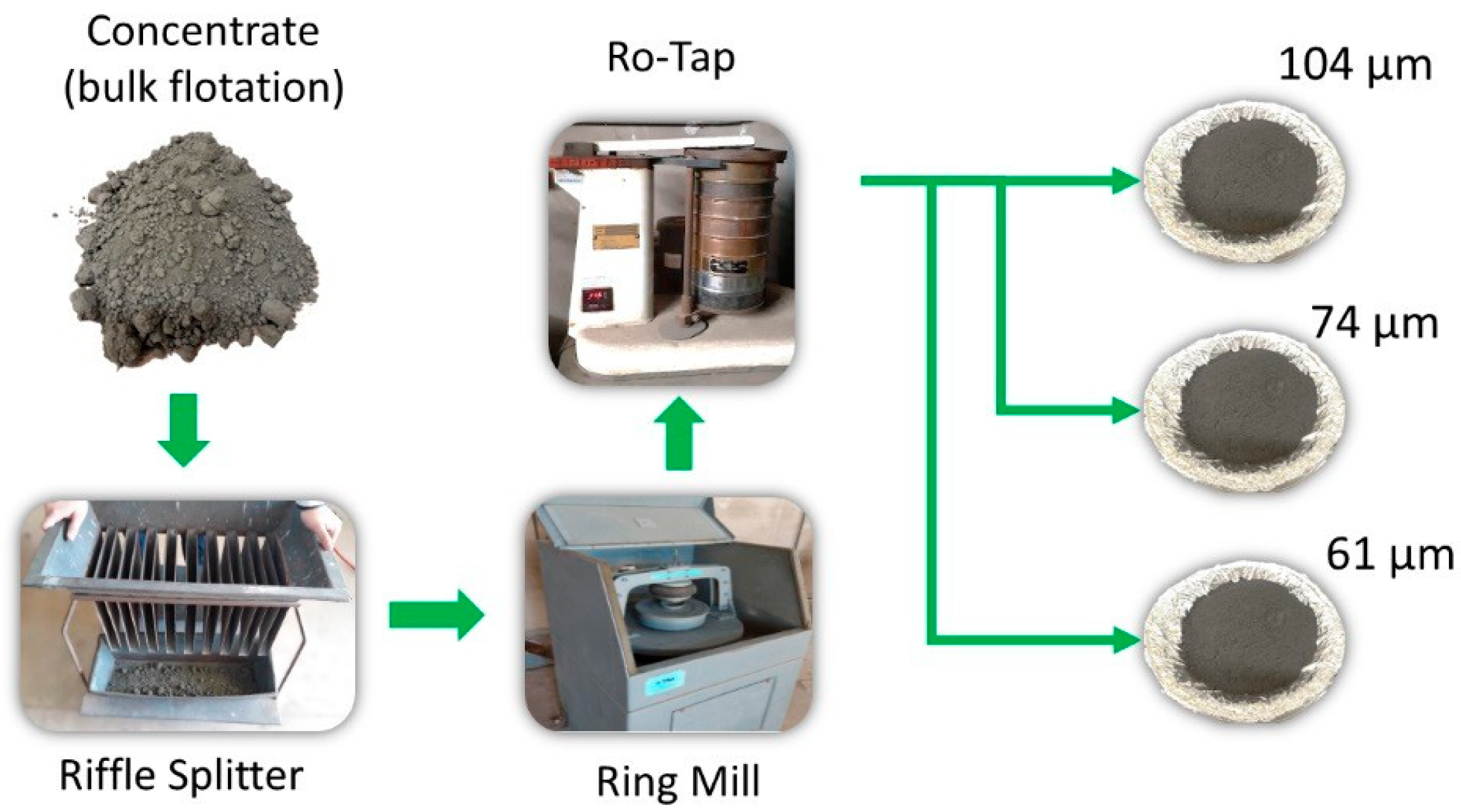 Minerals 15 01260 g003