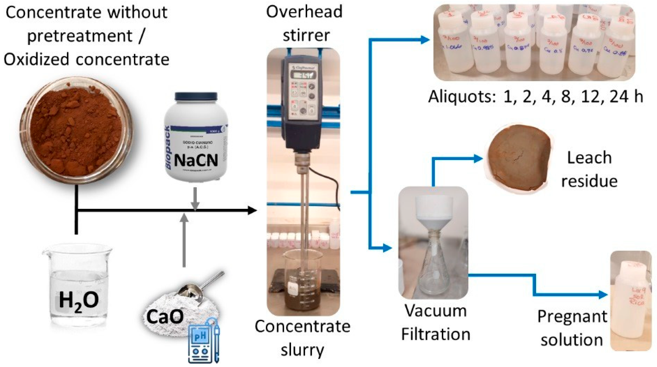 Minerals 15 01260 g004