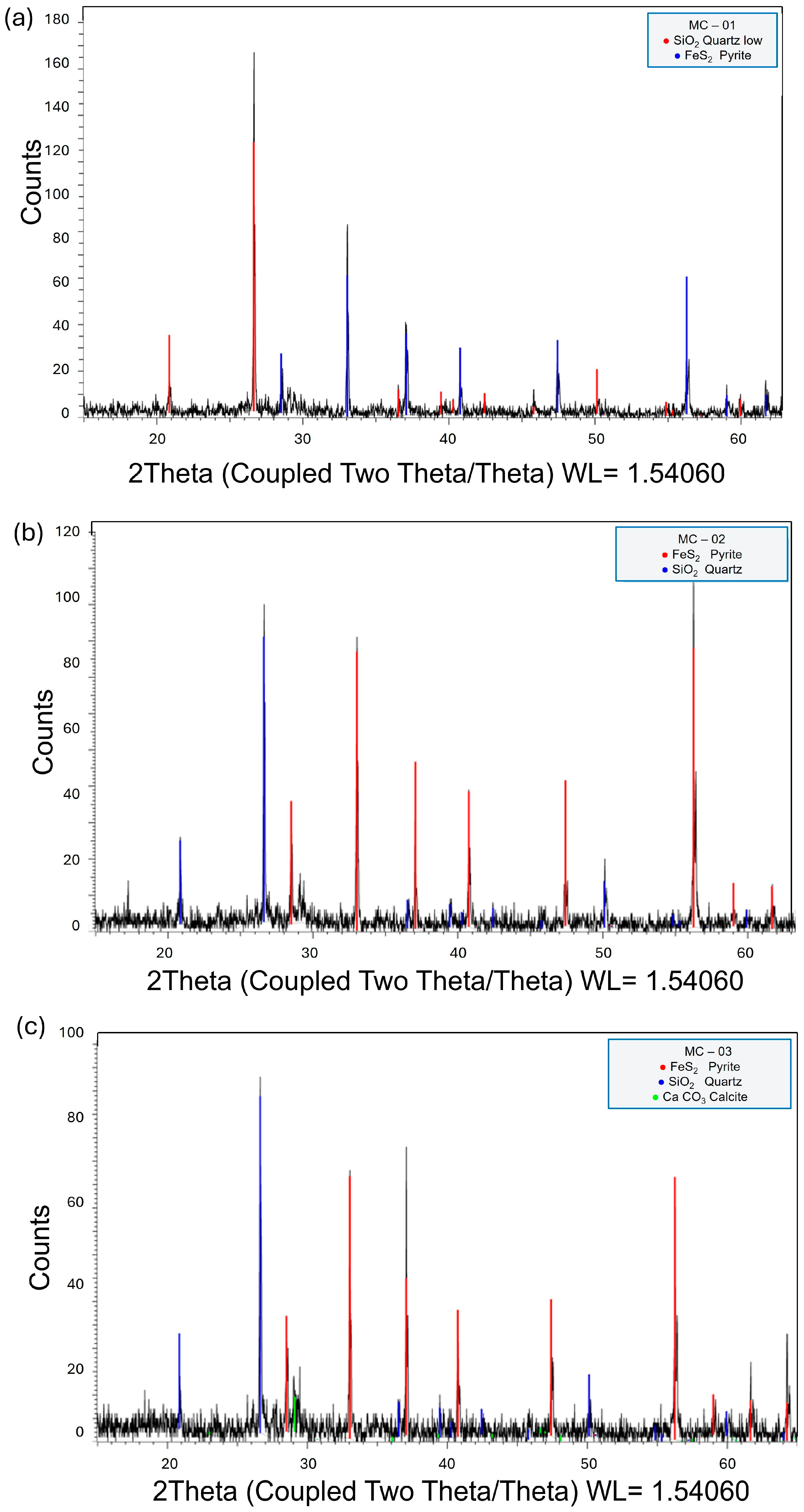 Minerals 15 01260 g008