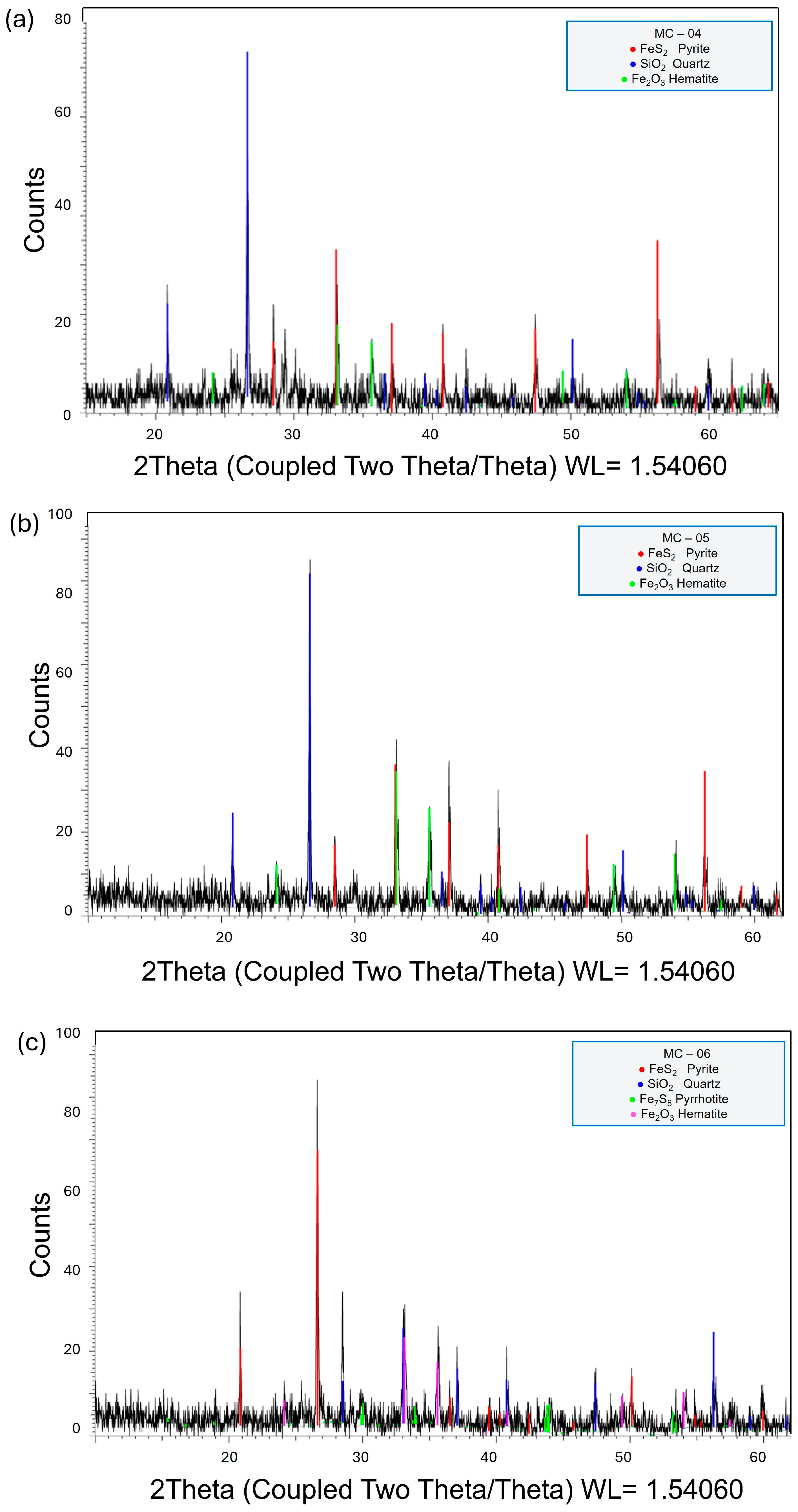 Minerals 15 01260 g009
