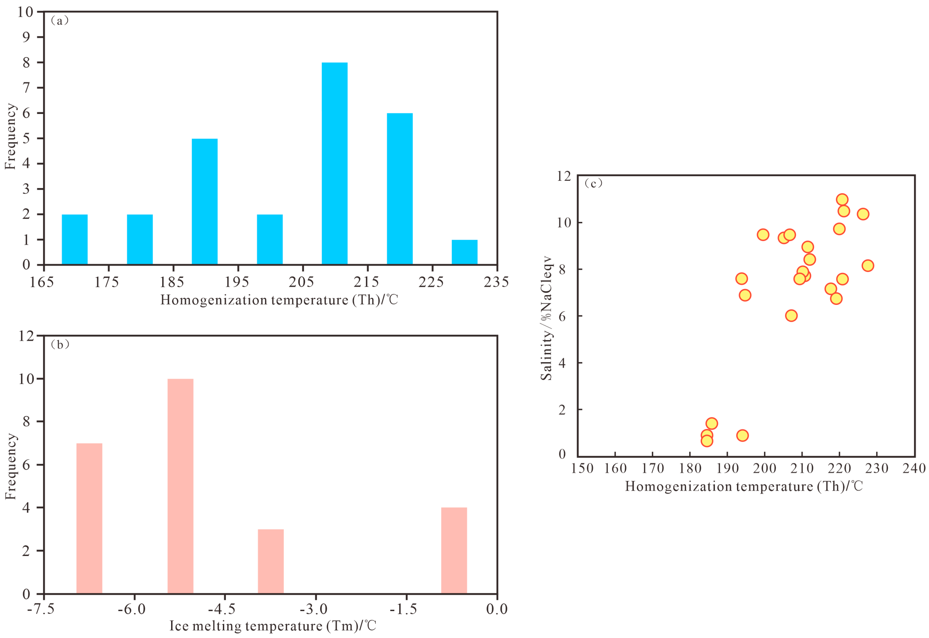 Minerals 15 01269 g006 Minerals 15 01269 g006