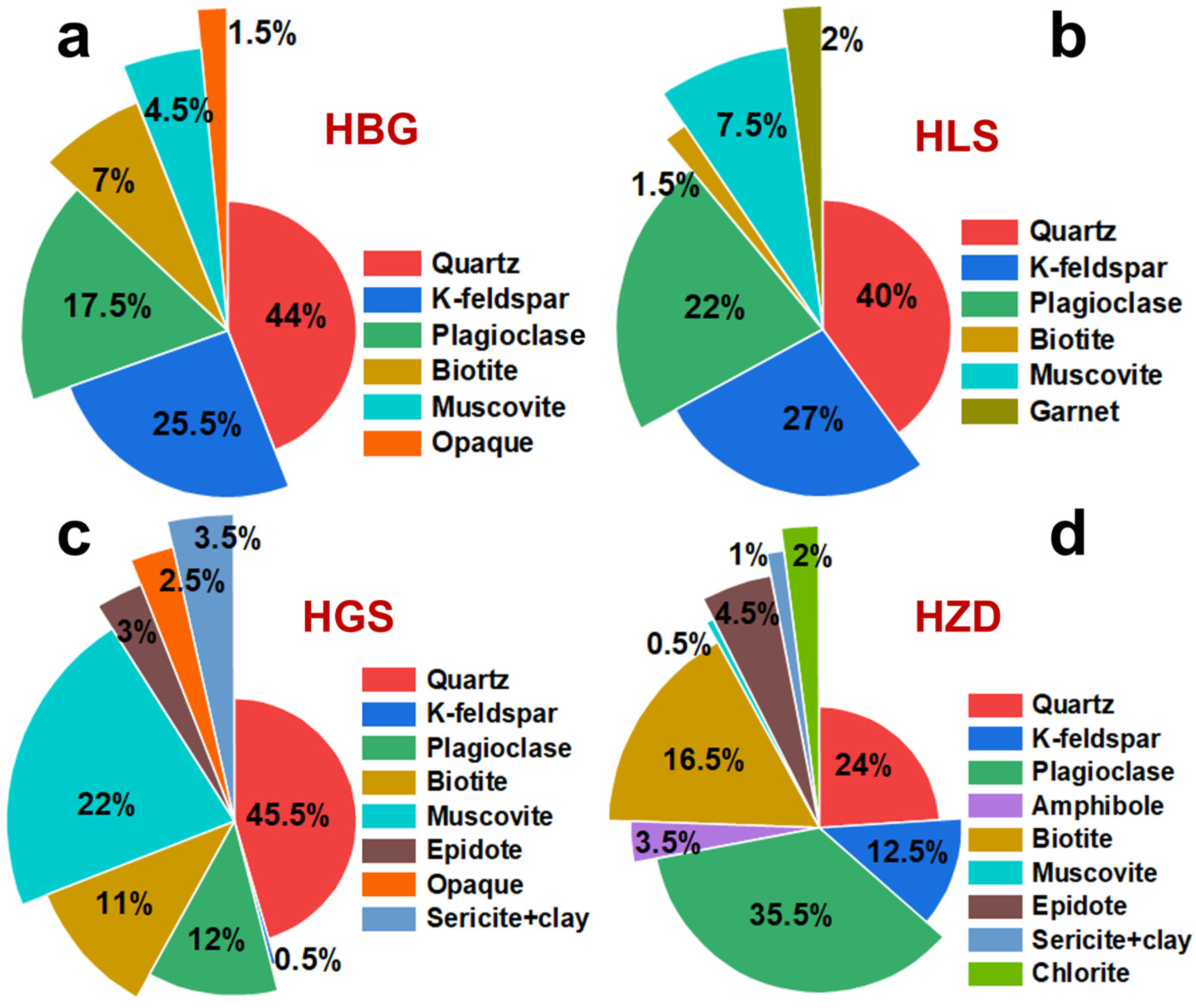 Minerals 15 01272 g007 Minerals 15 01272 g007