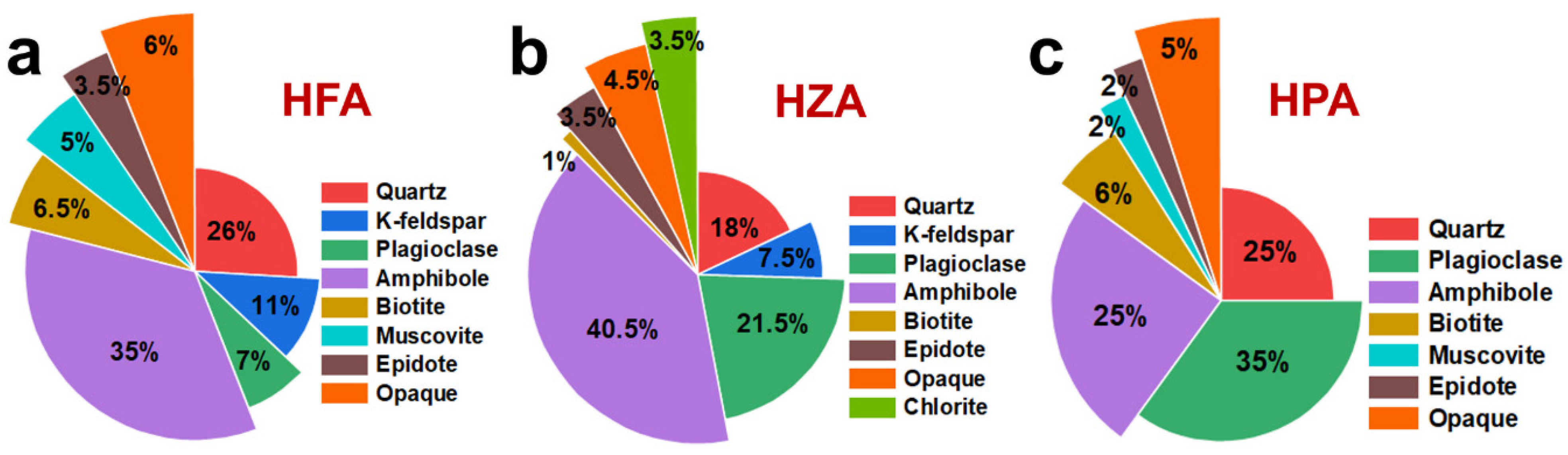 Minerals 15 01272 g008 Minerals 15 01272 g008