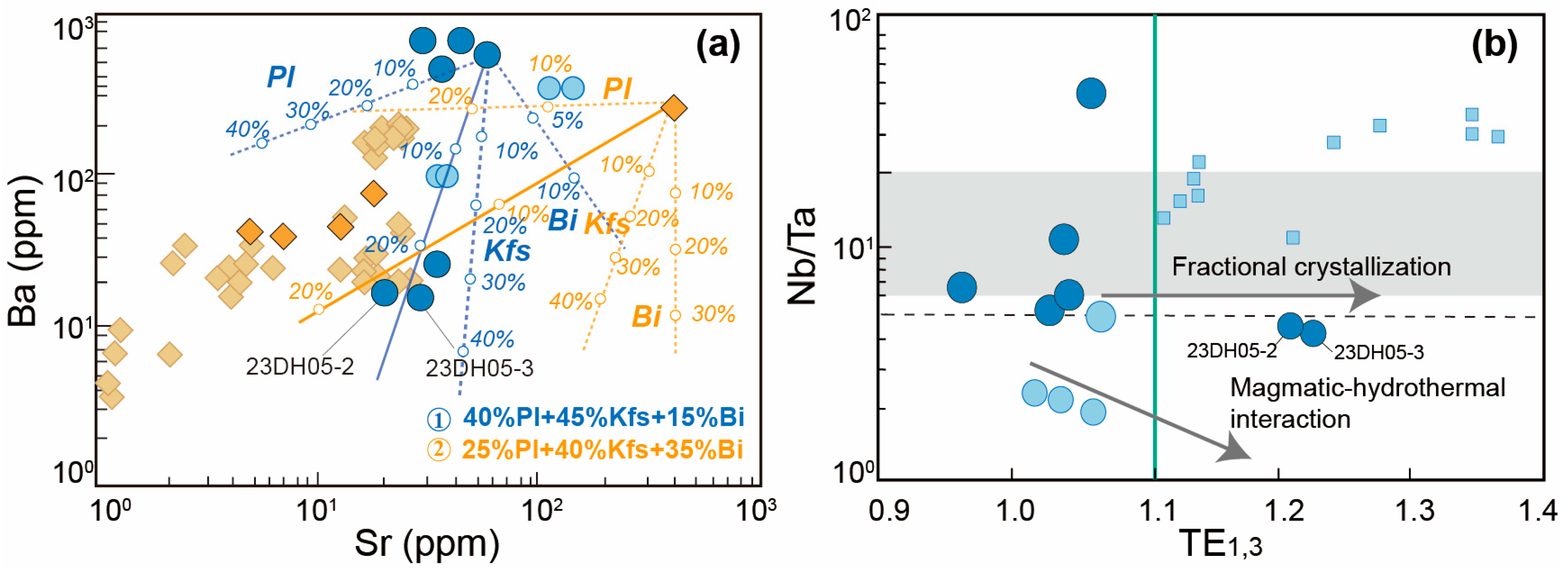 Minerals 15 01276 g010