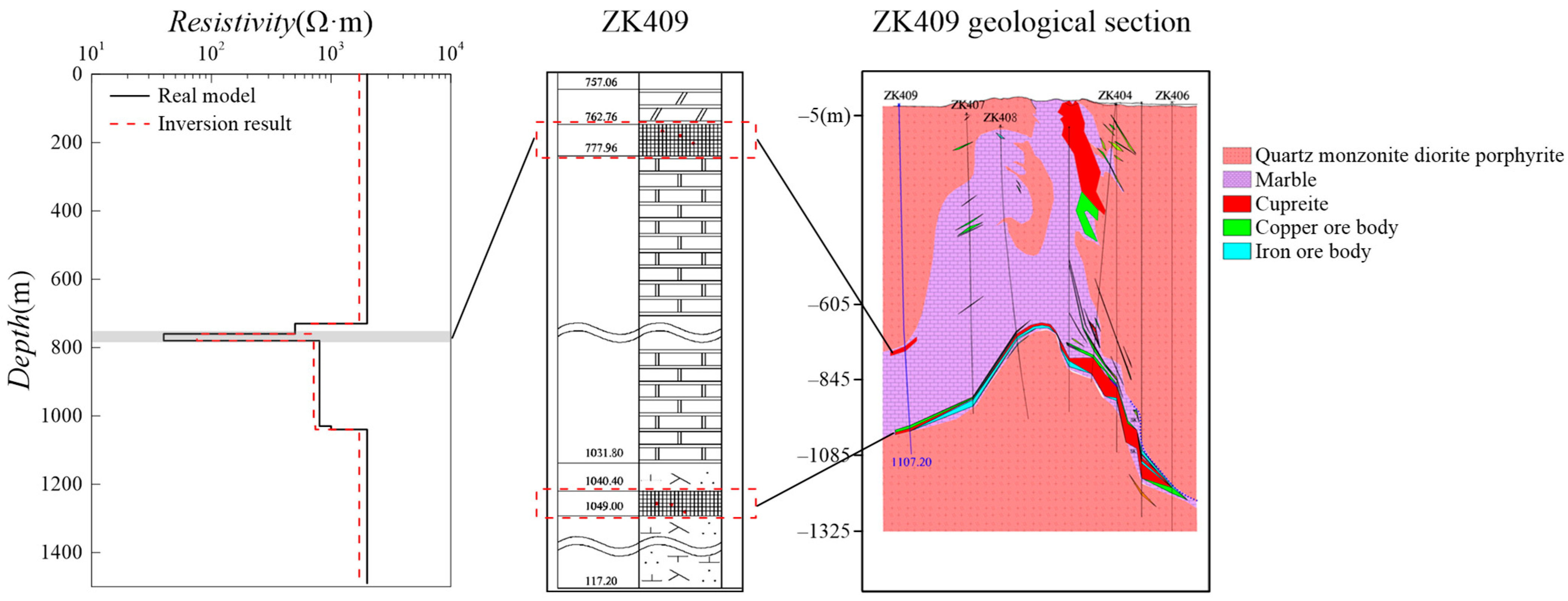 Minerals 15 01279 g010 Minerals 15 01279 g010