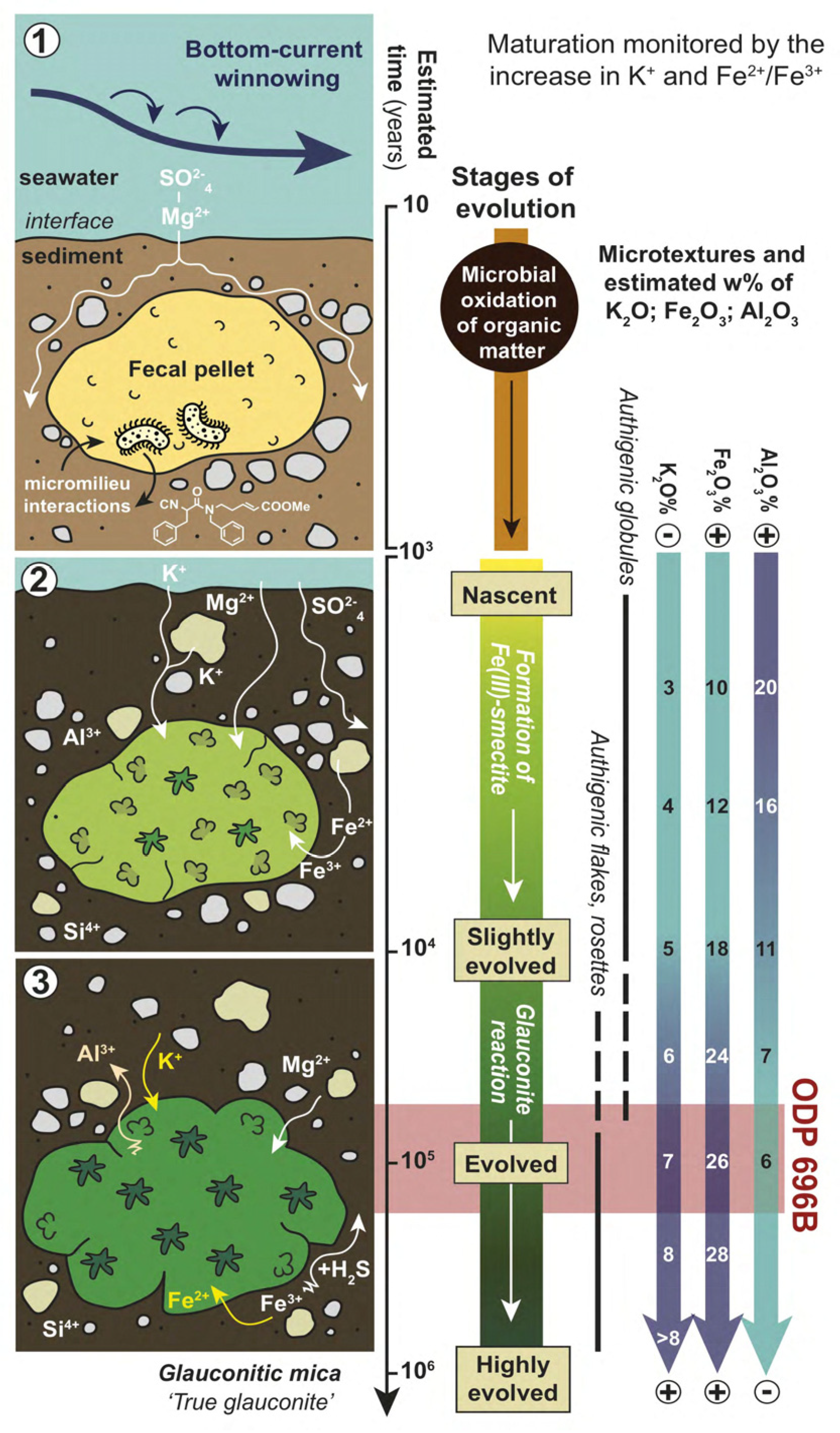 Minerals 15 01280 g001 Minerals 15 01280 g001