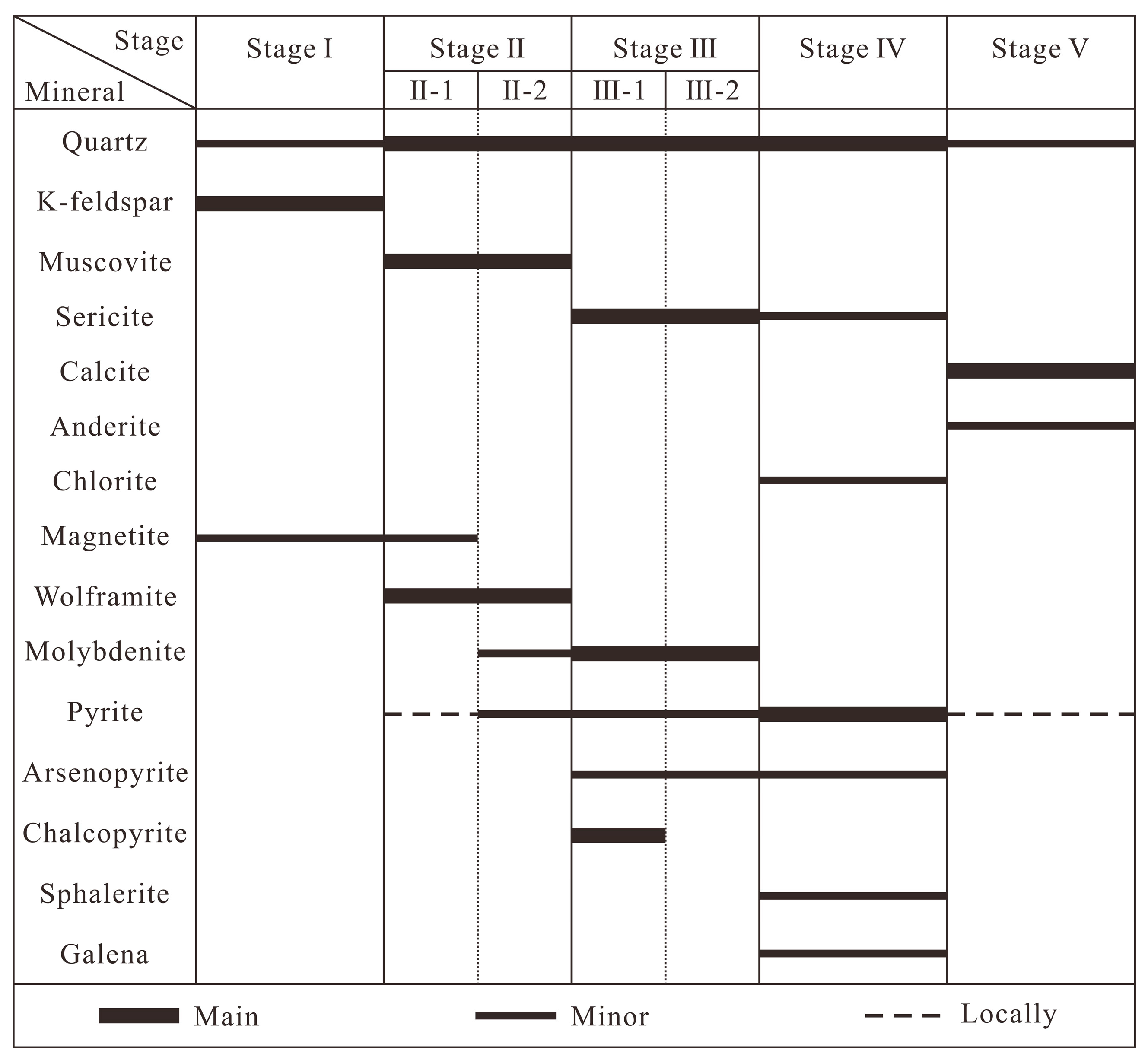 Minerals 15 01283 g006 Minerals 15 01283 g006