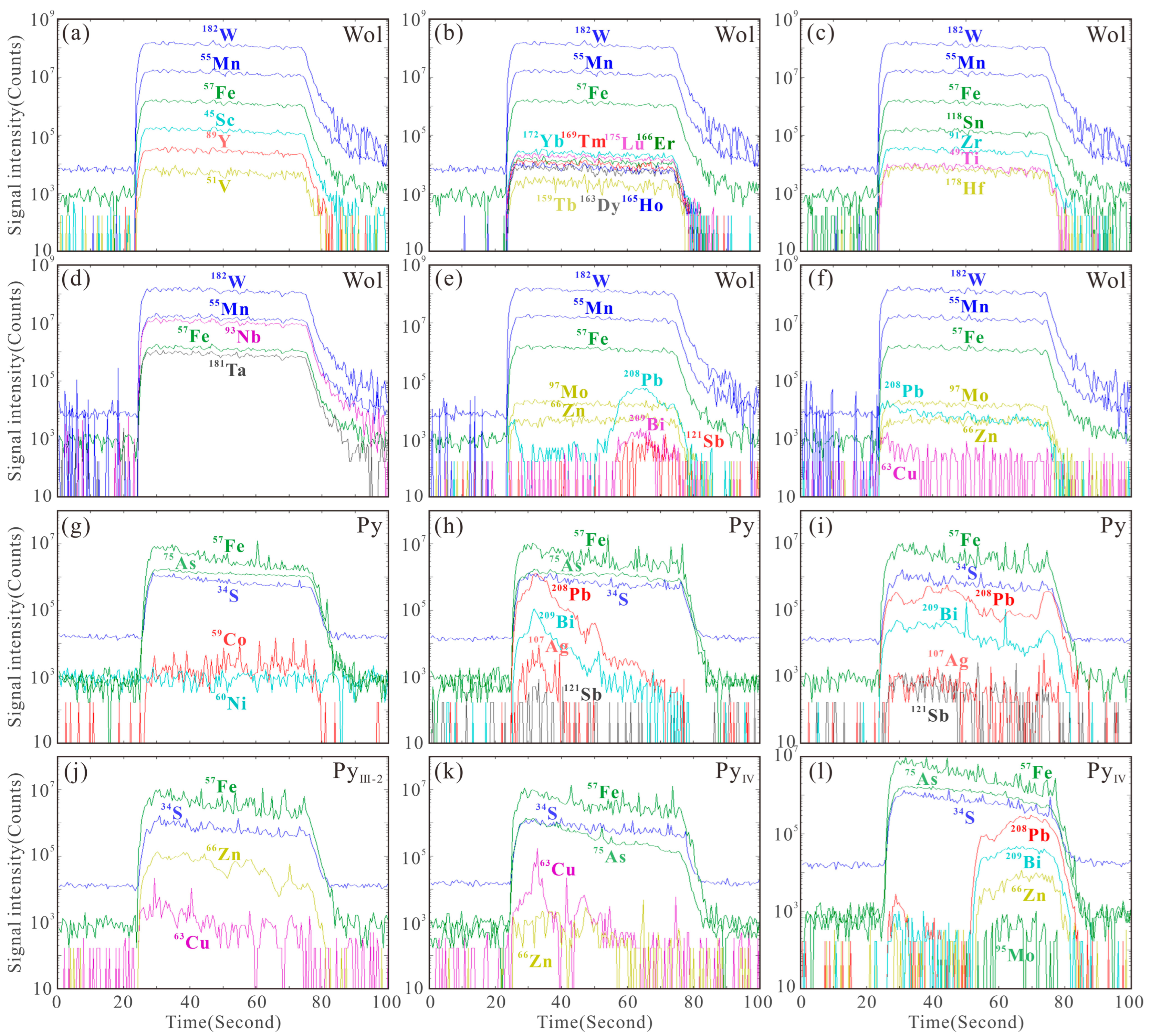 Minerals 15 01283 g009 Minerals 15 01283 g009