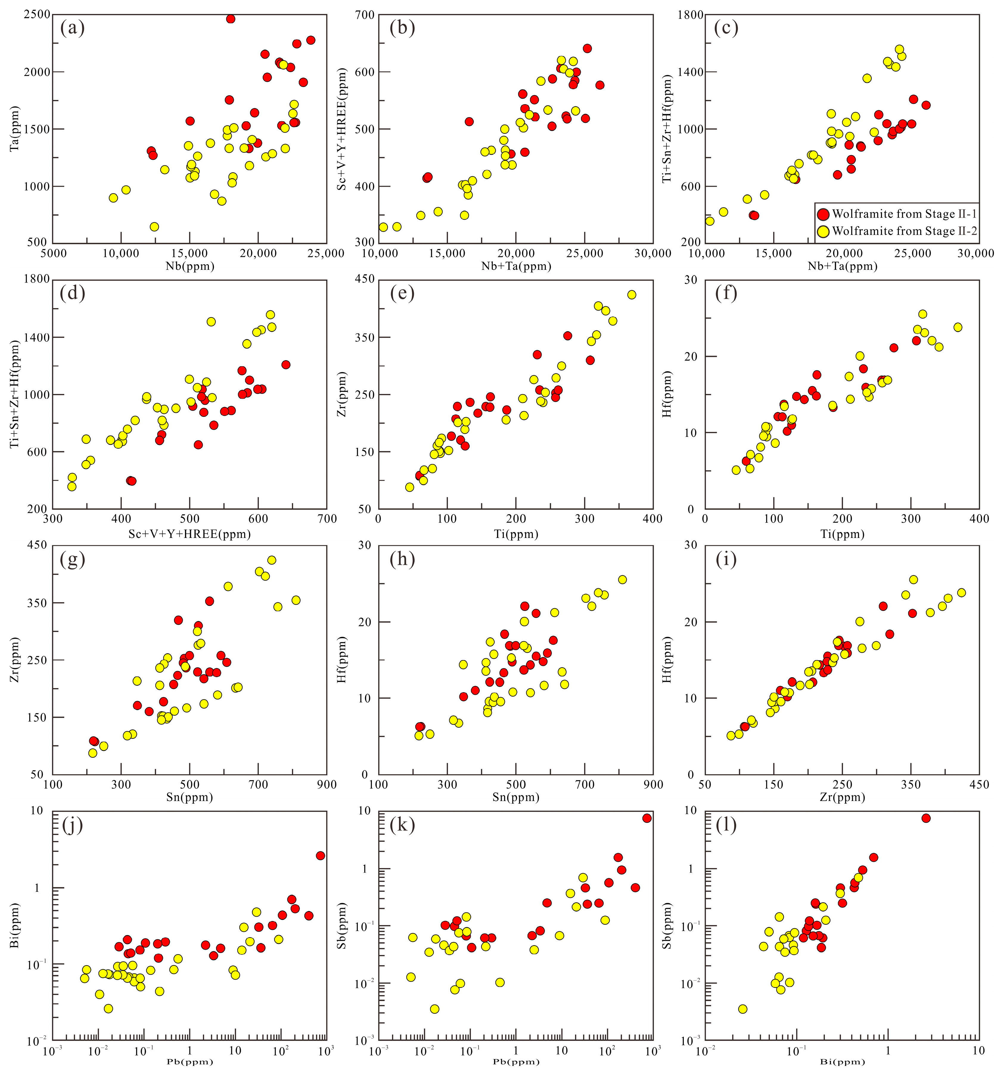 Minerals 15 01283 g014 Minerals 15 01283 g014