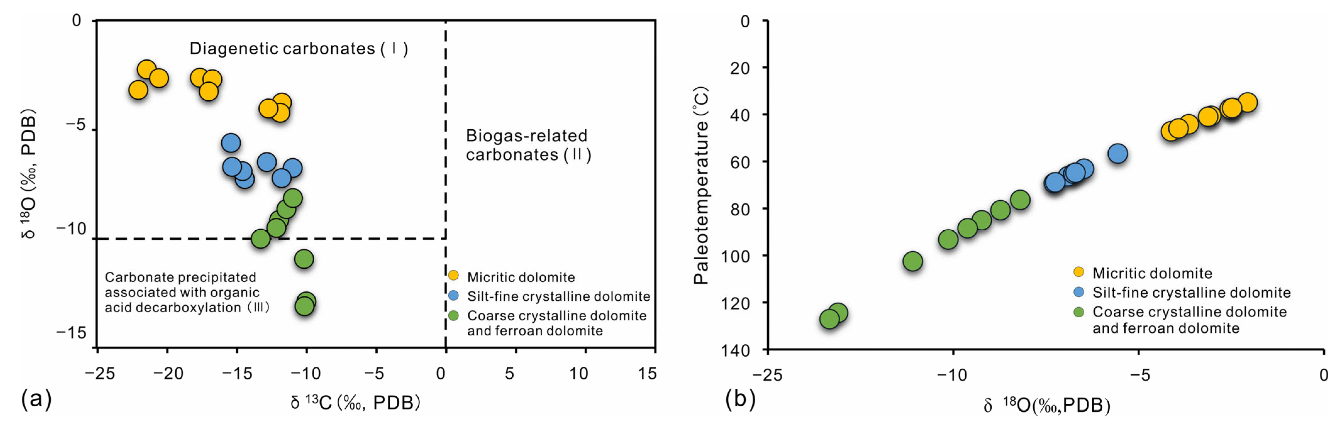 Minerals 15 01285 g010 Minerals 15 01285 g010