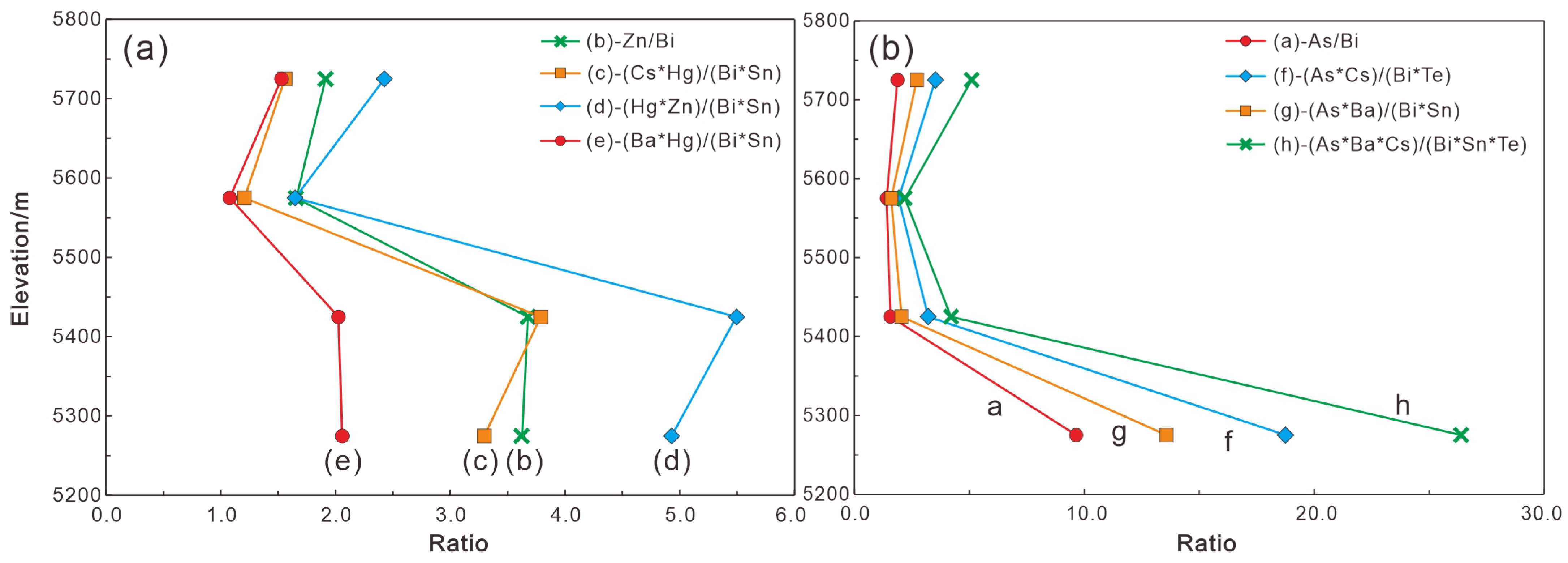 Minerals 15 01286 g008 Minerals 15 01286 g008