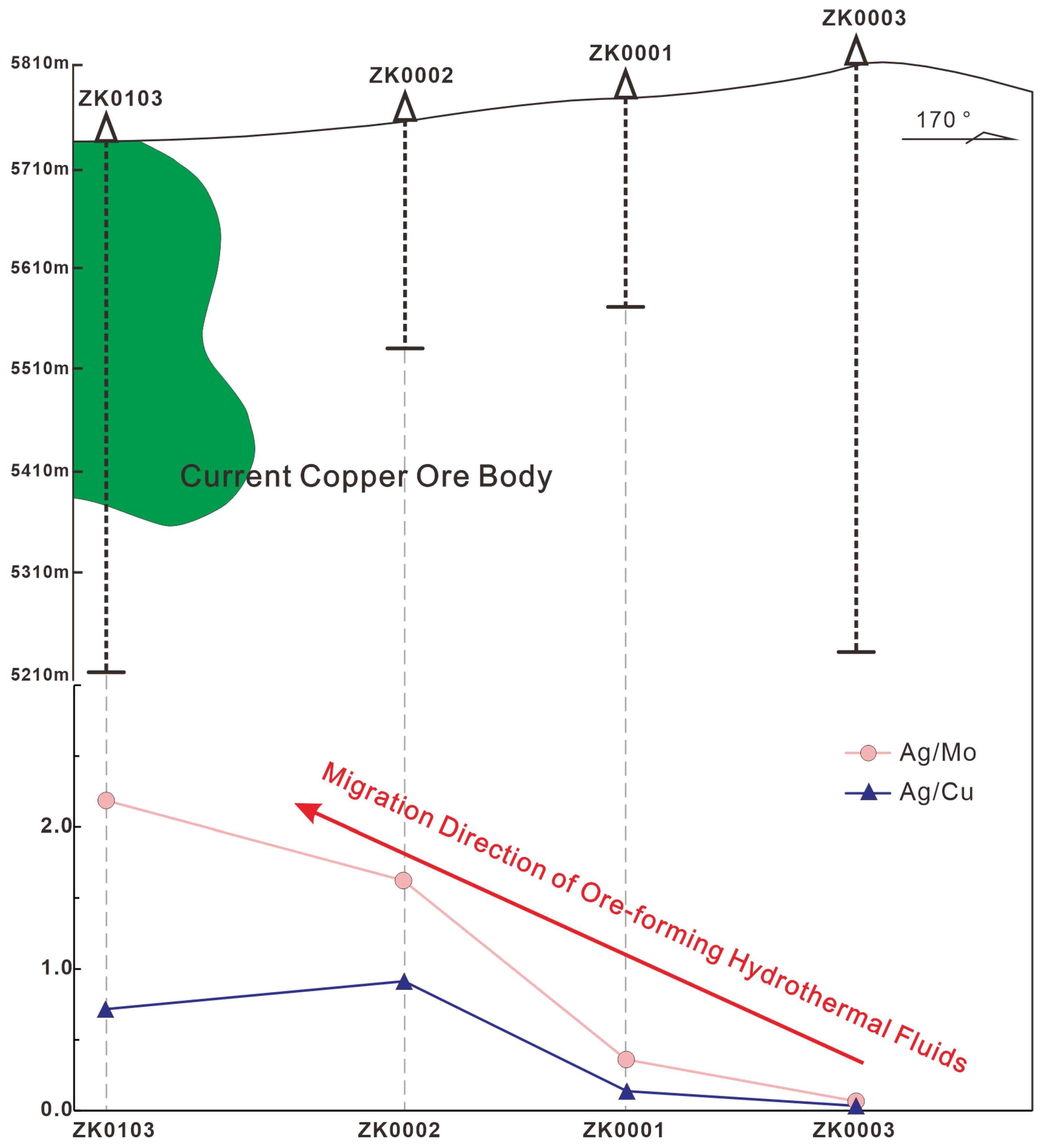 Minerals 15 01286 g009 Minerals 15 01286 g009