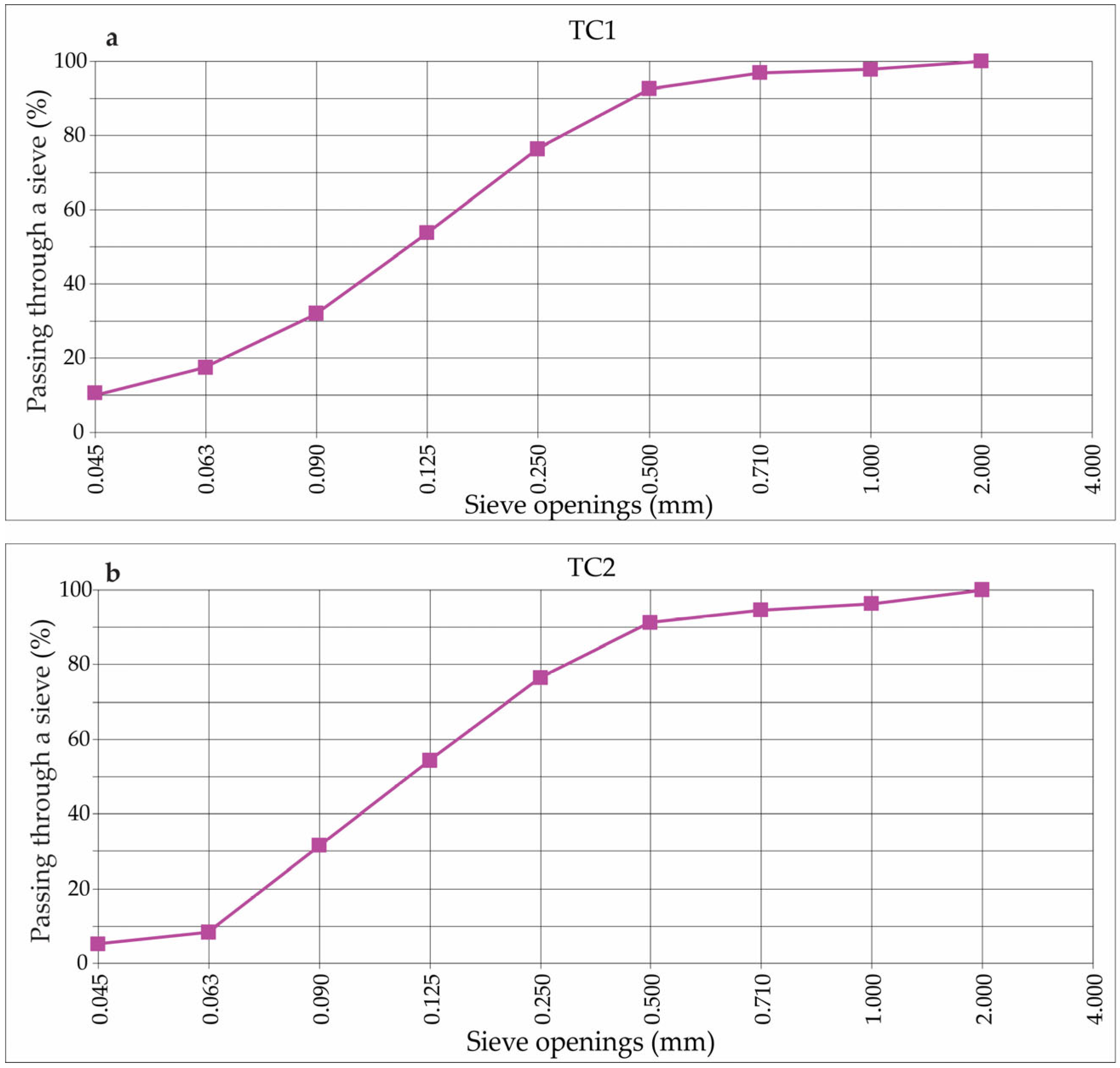 Minerals 15 01287 g002 Minerals 15 01287 g002