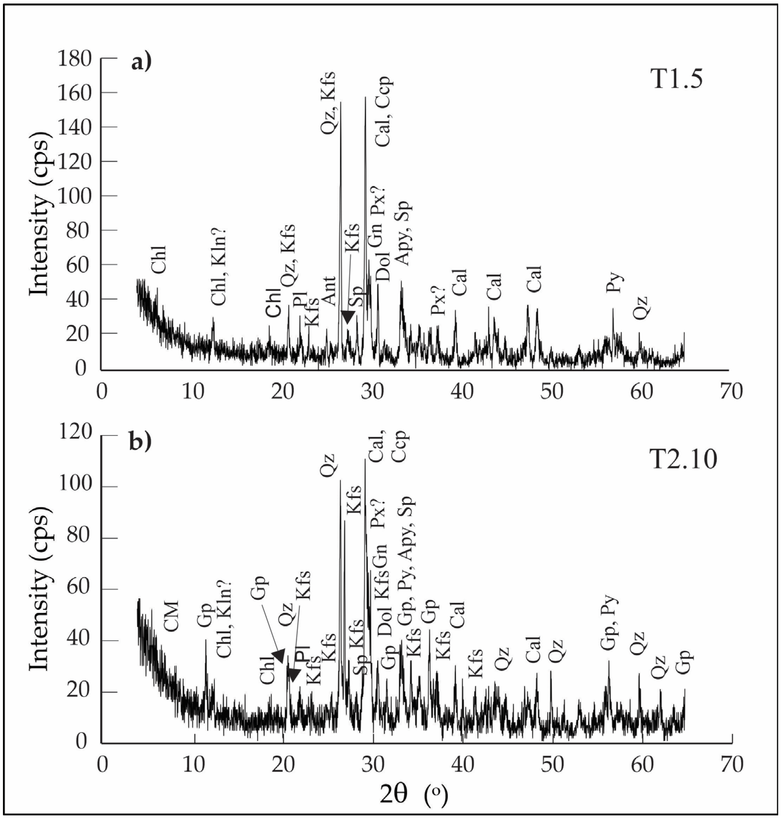 Minerals 15 01287 g003 Minerals 15 01287 g003