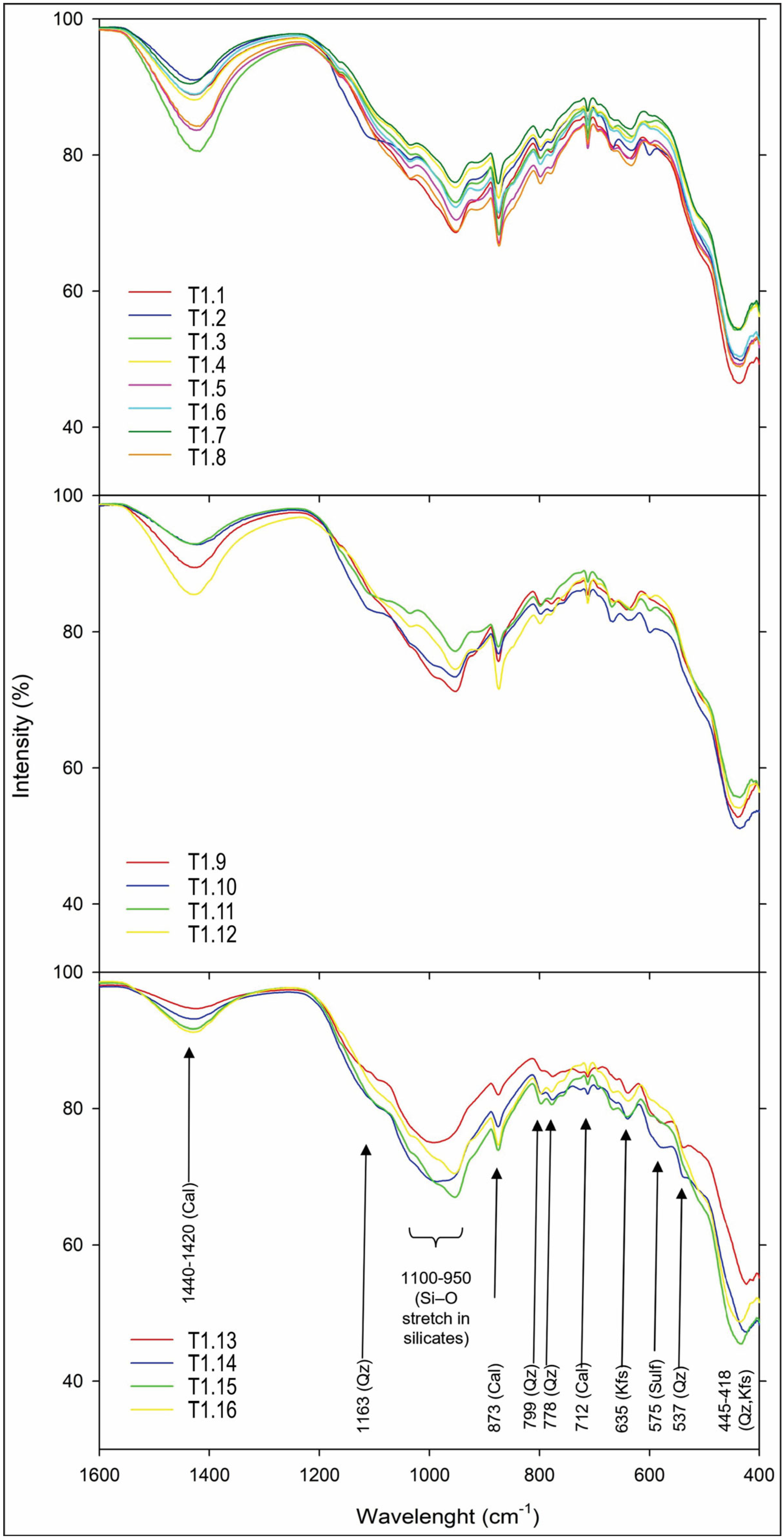 Minerals 15 01287 g004 Minerals 15 01287 g004