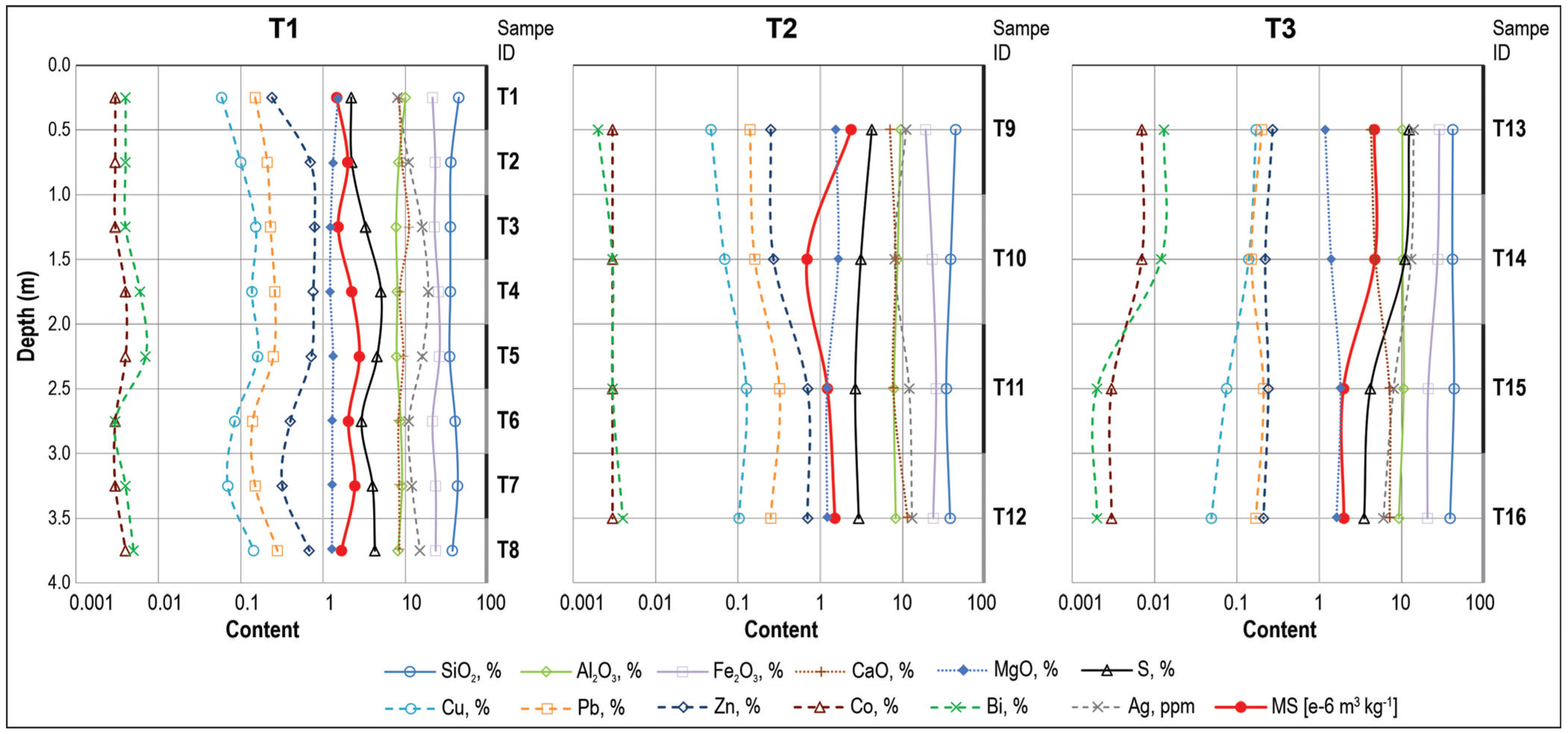 Minerals 15 01287 g006 Minerals 15 01287 g006