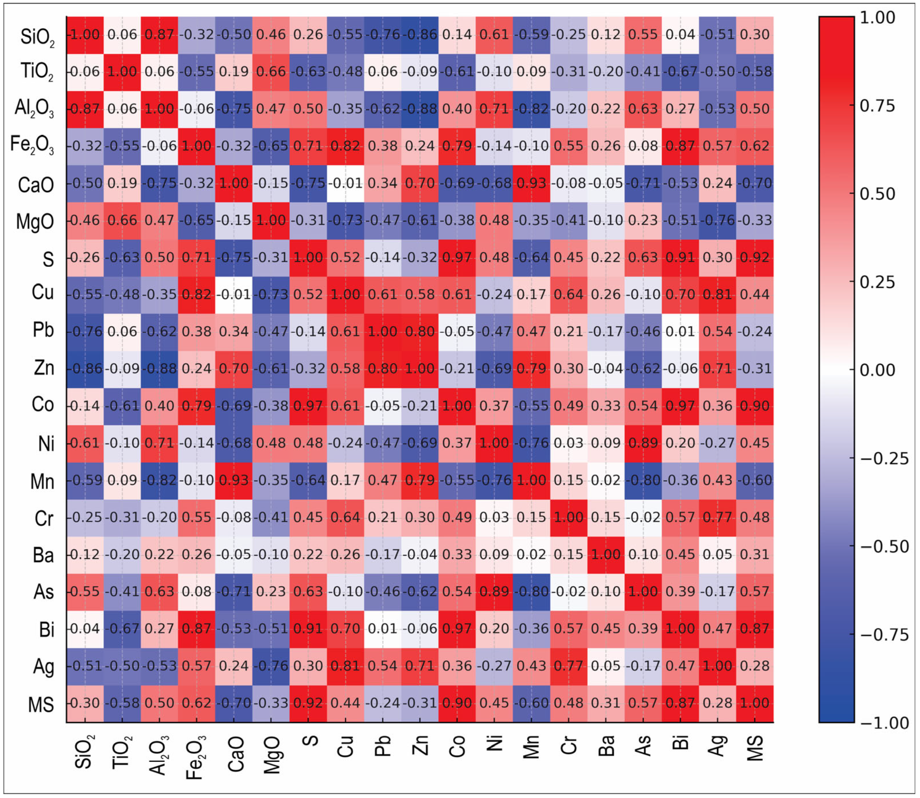 Minerals 15 01287 g007 Minerals 15 01287 g007