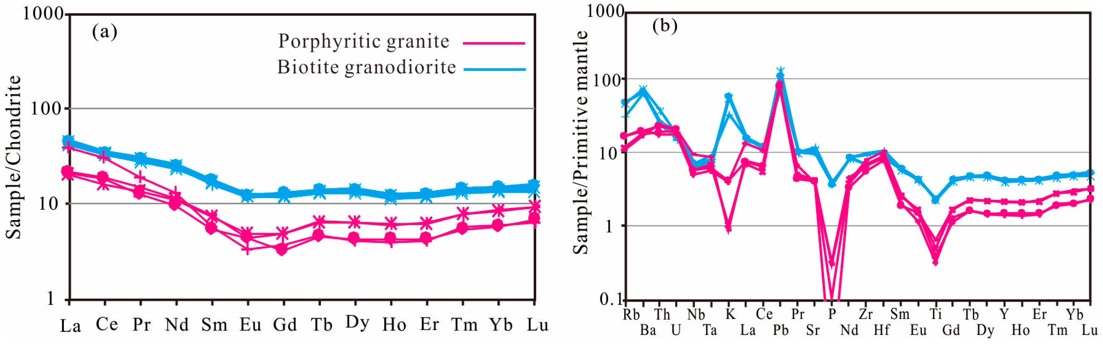 Minerals 15 01288 g005 Minerals 15 01288 g005