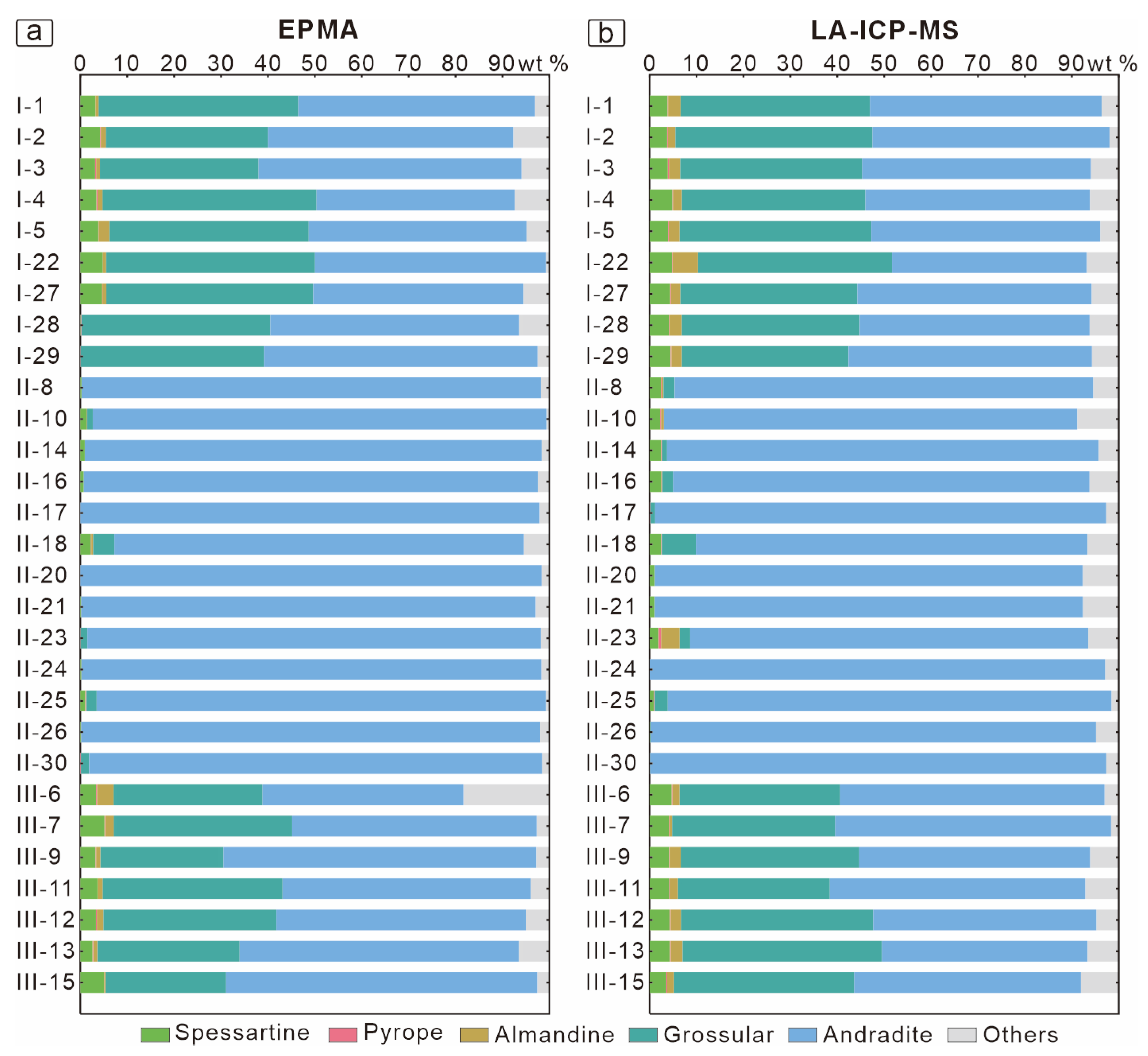 Minerals 15 01290 g007 Minerals 15 01290 g007