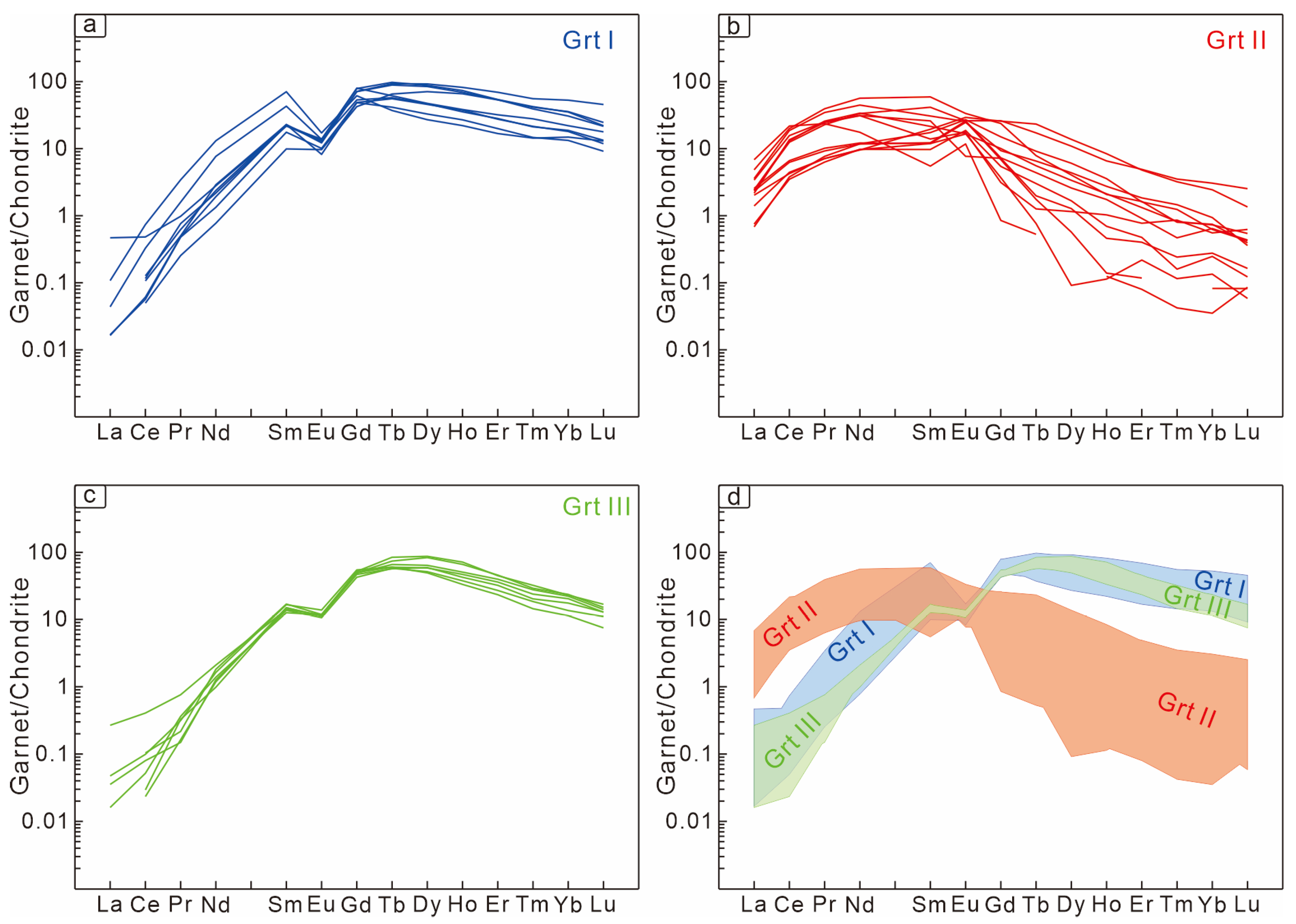 Minerals 15 01290 g010 Minerals 15 01290 g010