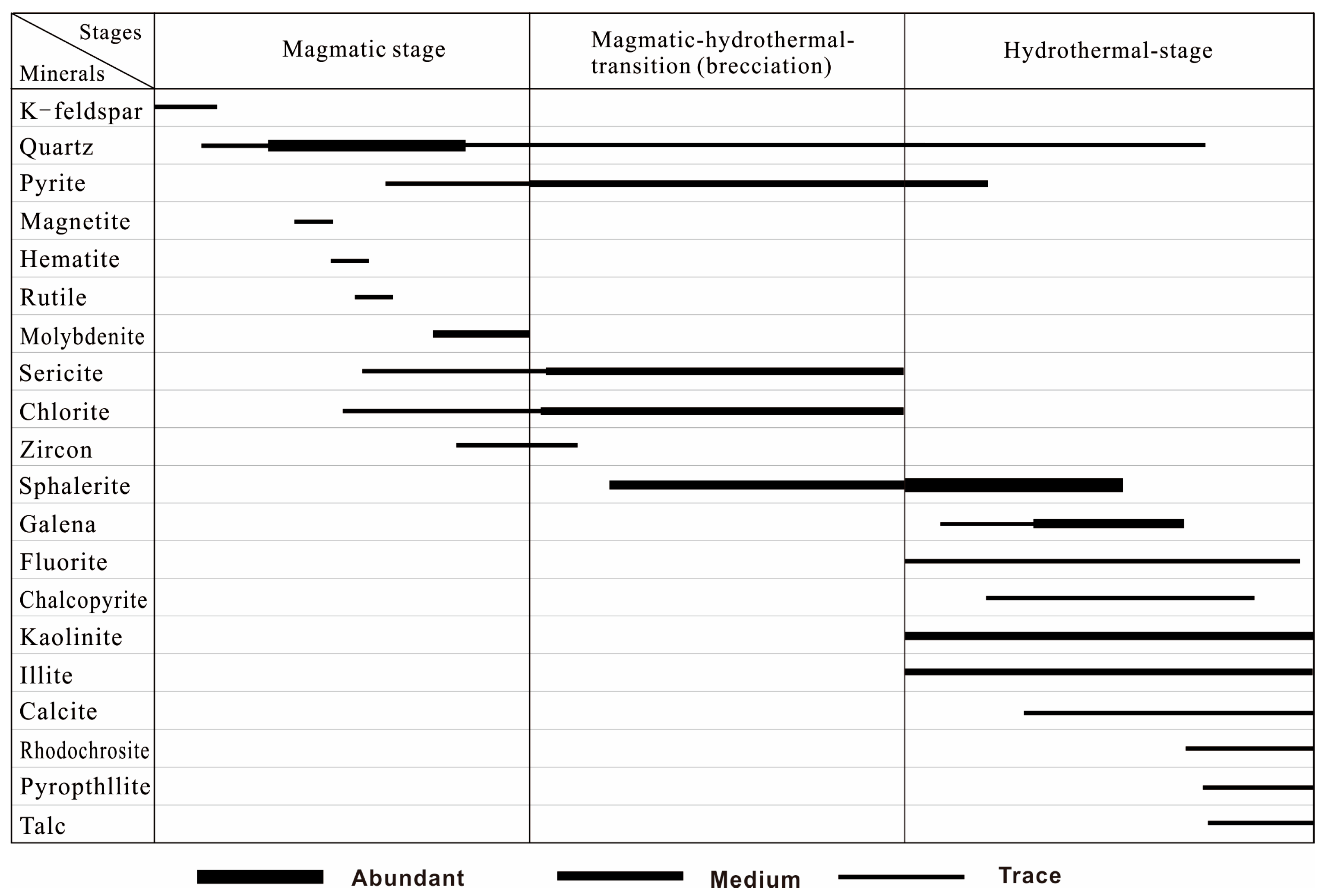 Minerals 15 01291 g004 Minerals 15 01291 g004