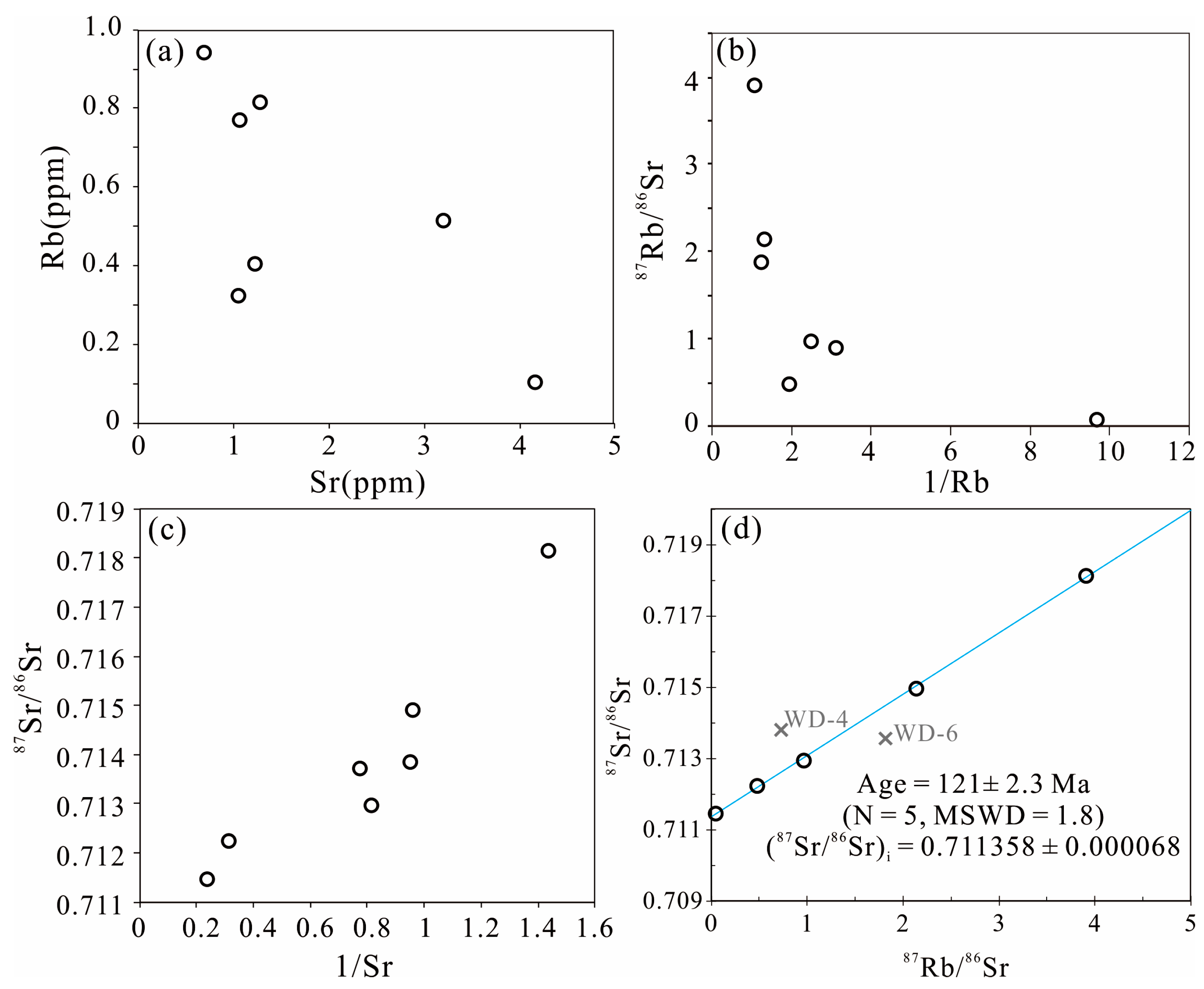 Minerals 15 01291 g007 Minerals 15 01291 g007