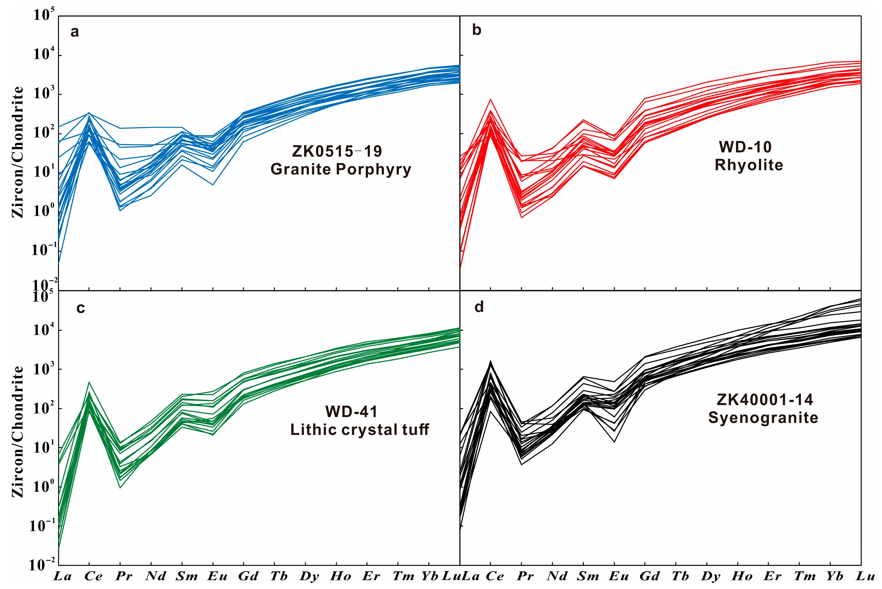 Minerals 15 01291 g008 Minerals 15 01291 g008