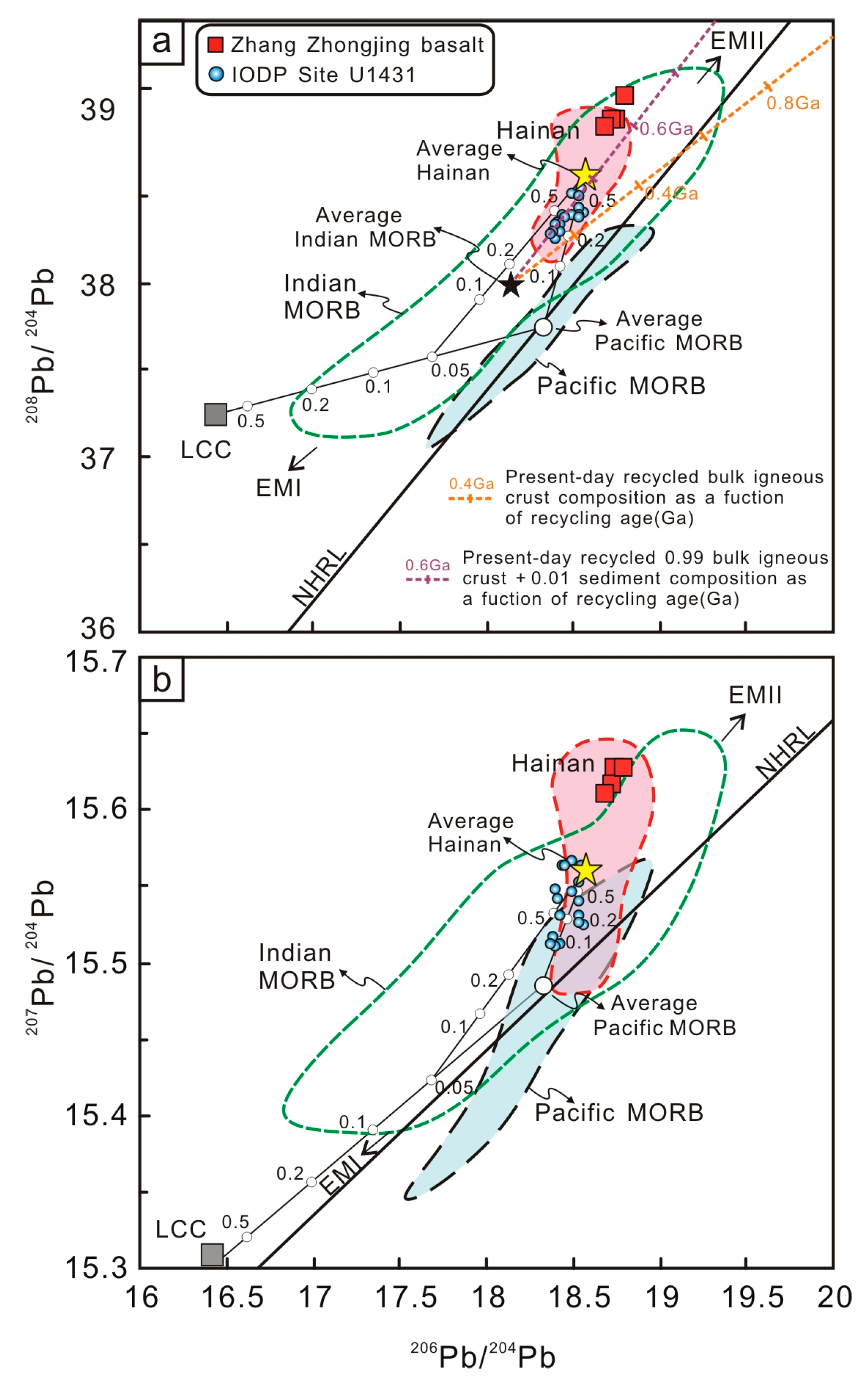 Minerals 15 01292 g005 Minerals 15 01292 g005