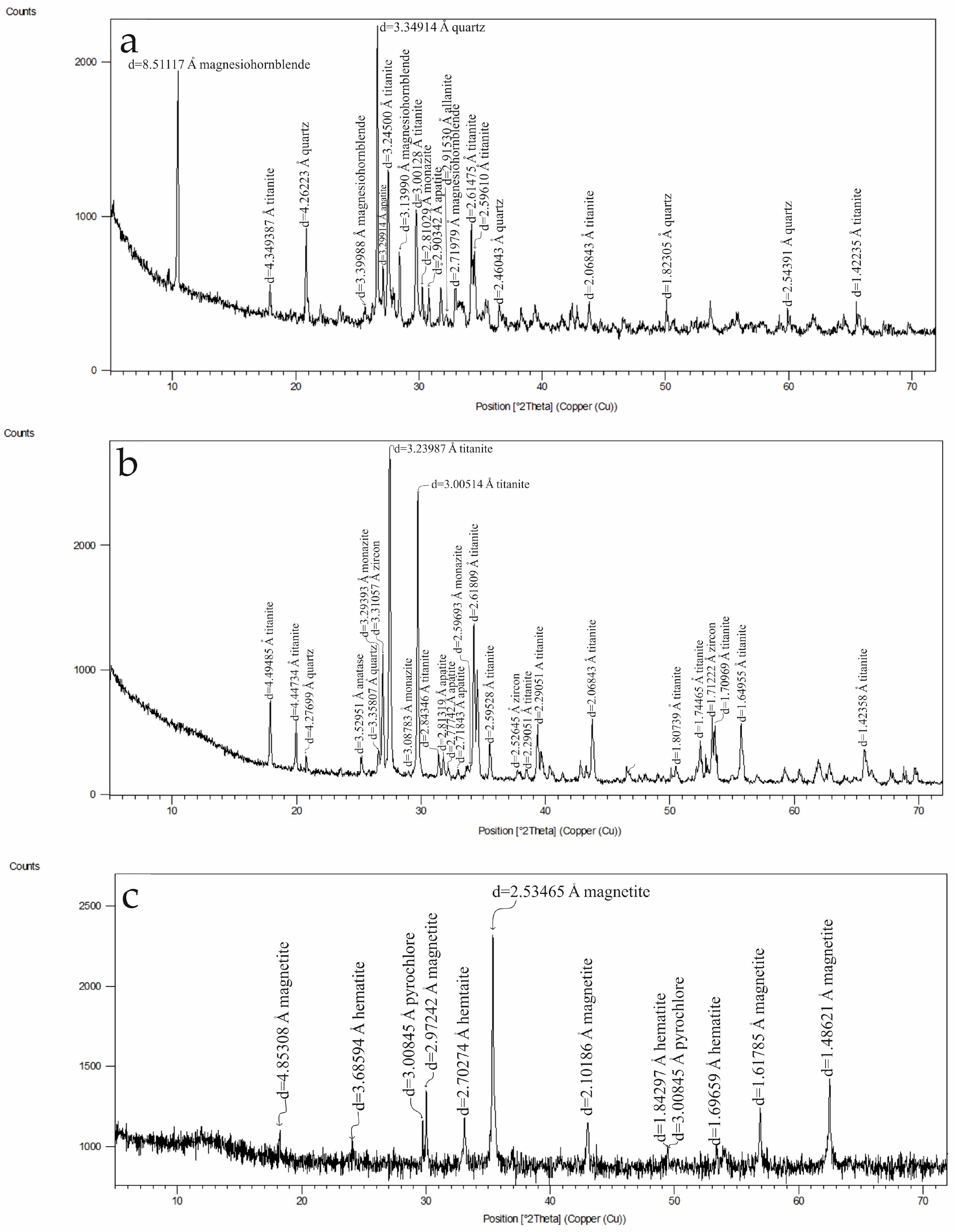 Minerals 15 01293 g003