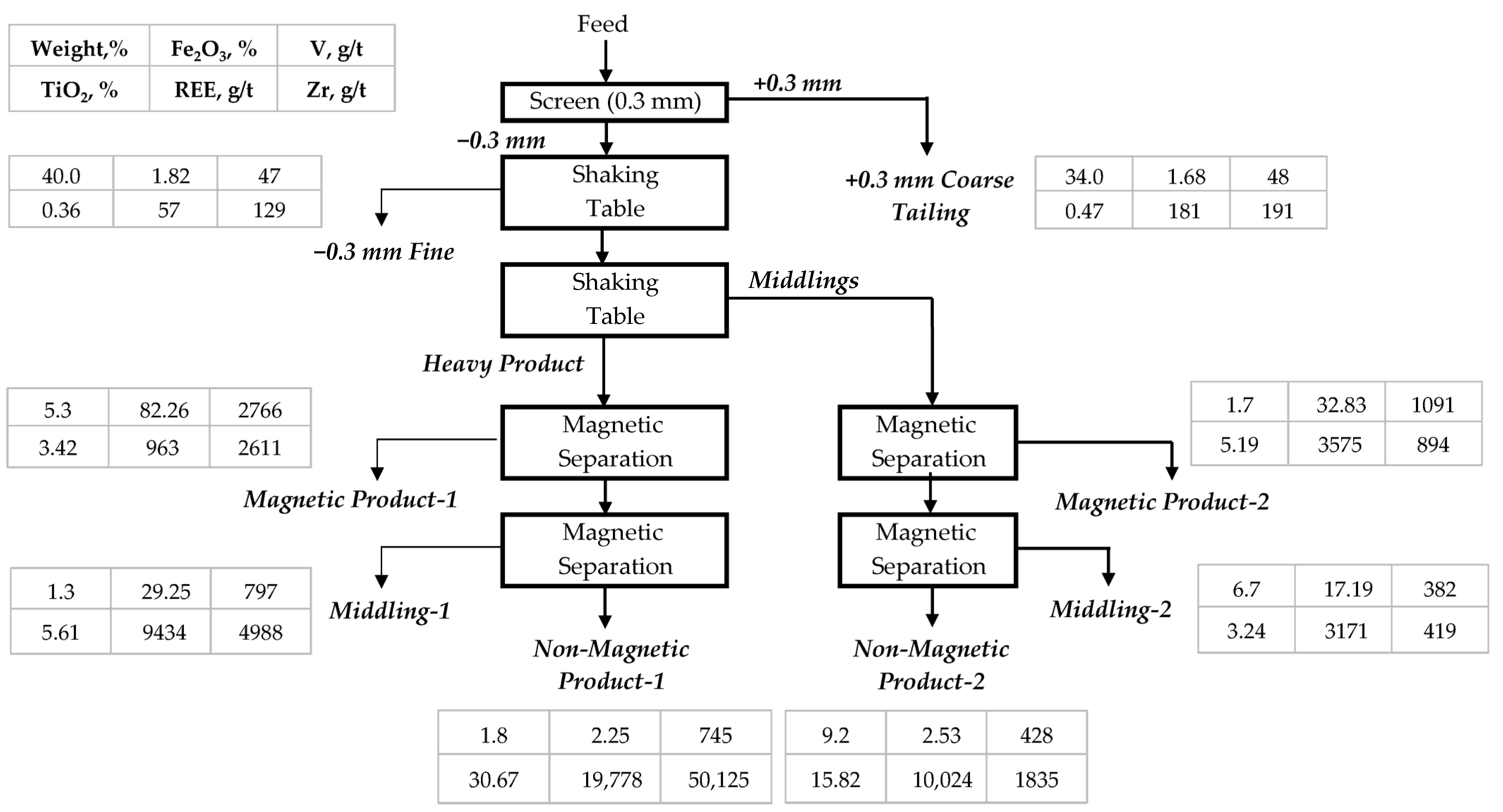 Minerals 15 01293 g004