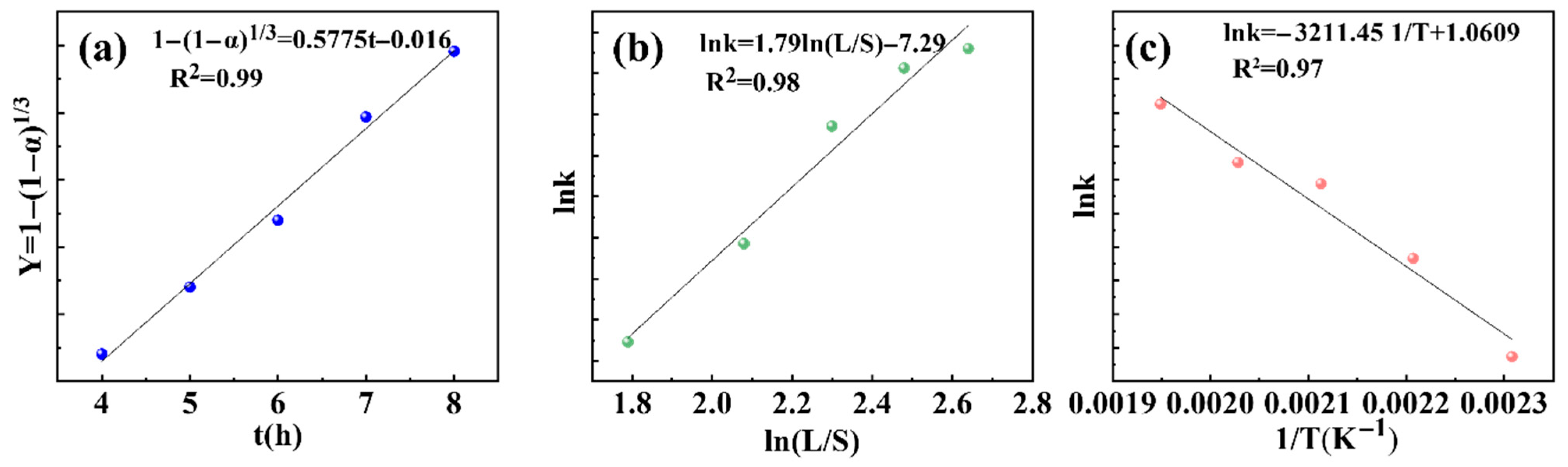 Minerals 15 01296 g005