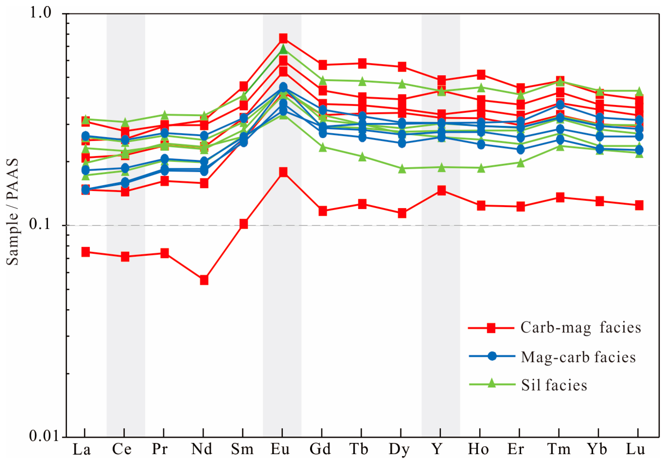 Minerals 15 01298 g004 Minerals 15 01298 g004