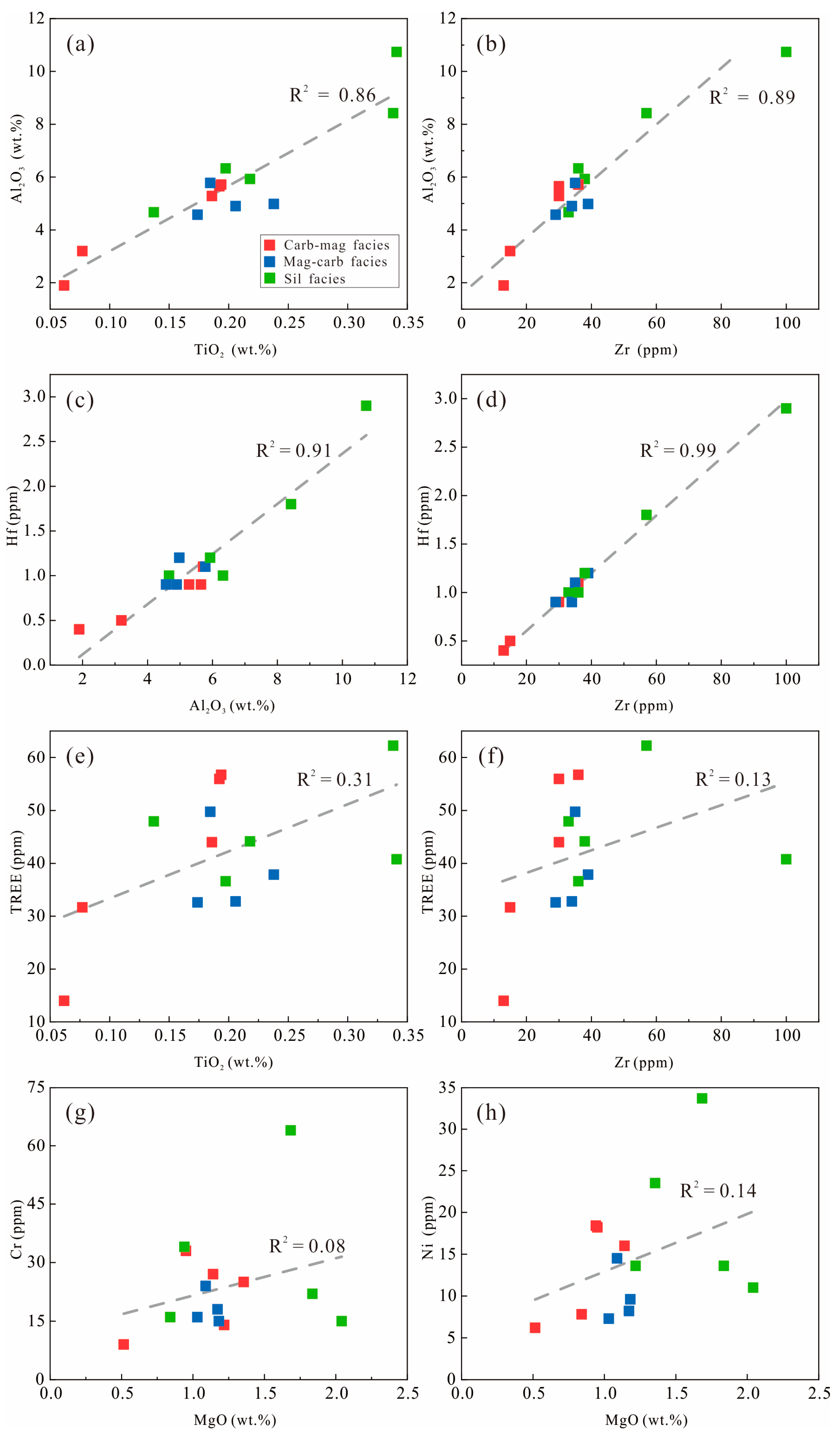 Minerals 15 01298 g006 Minerals 15 01298 g006
