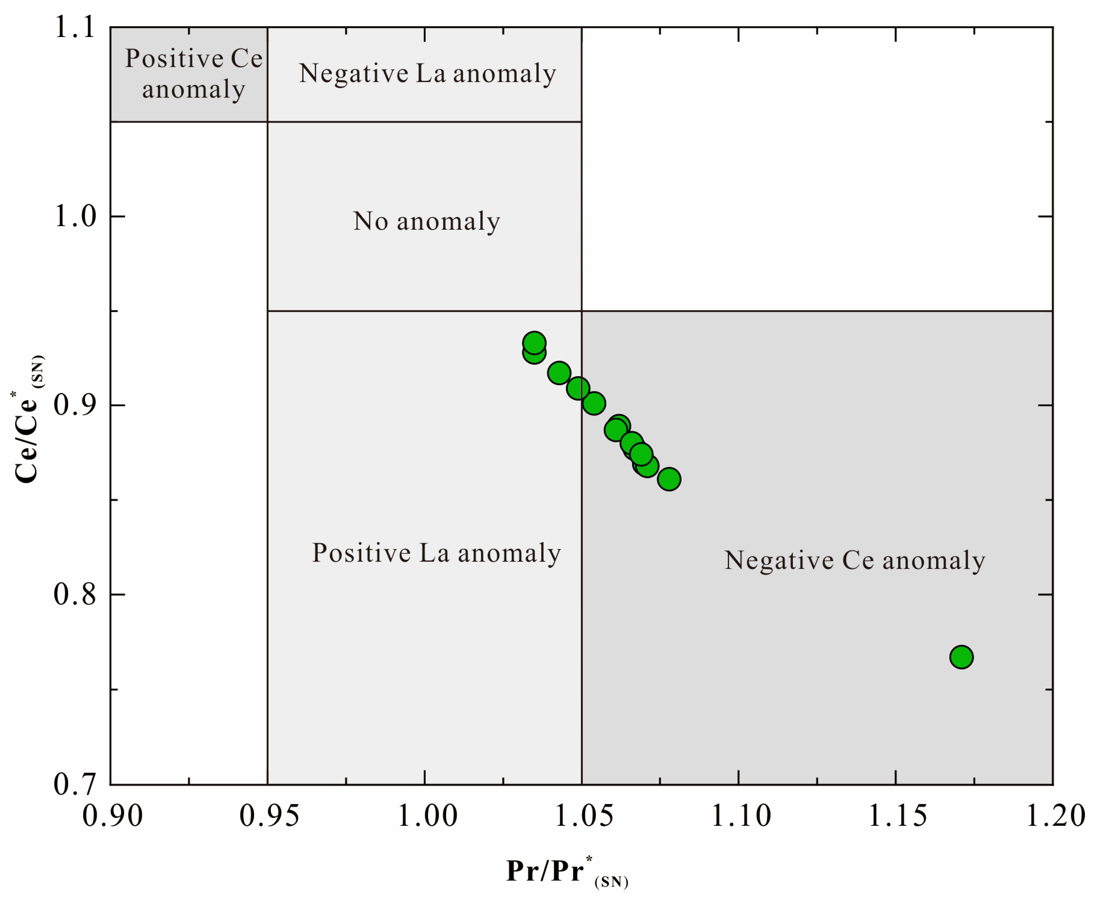 Minerals 15 01298 g007 Minerals 15 01298 g007