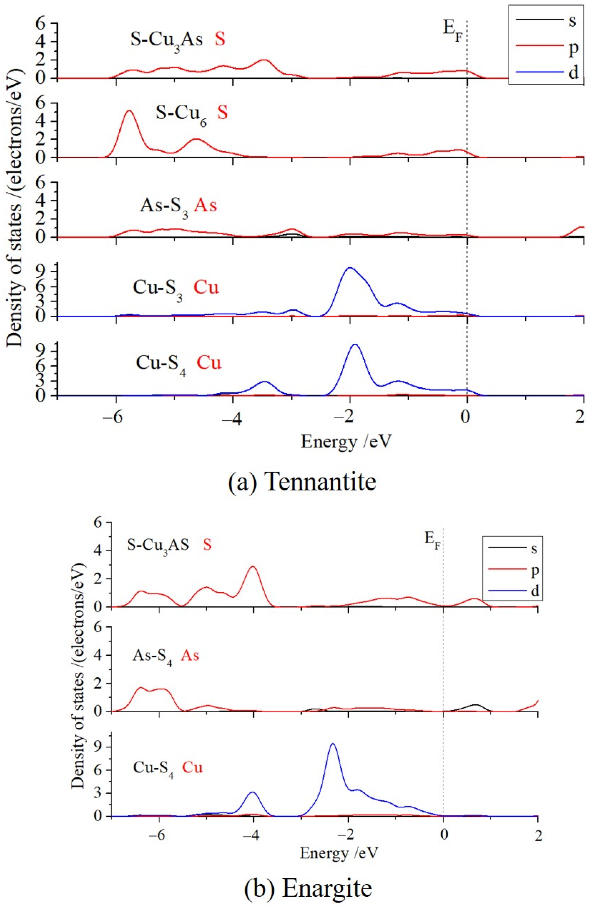 Minerals 15 01307 g004