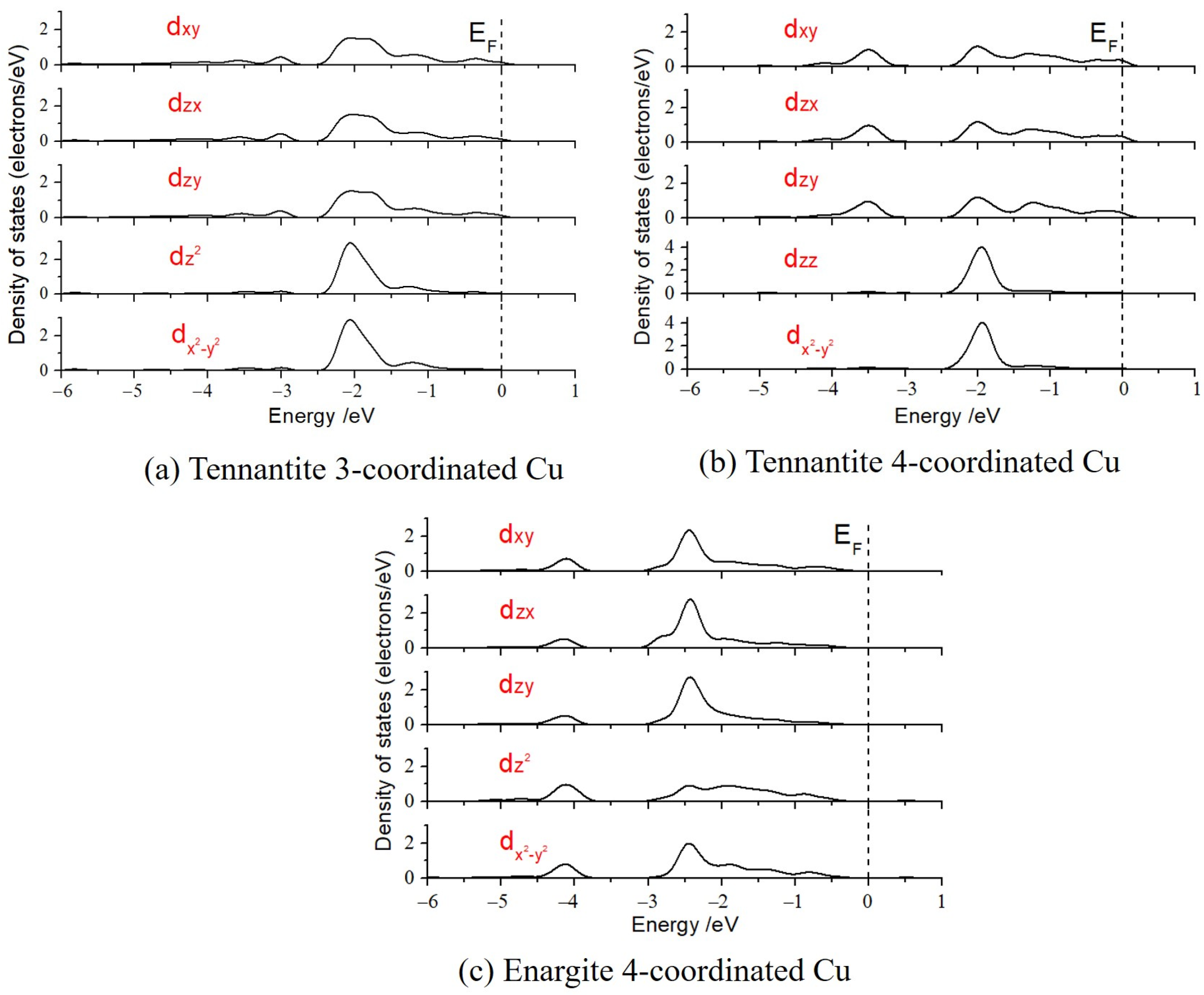 Minerals 15 01307 g005
