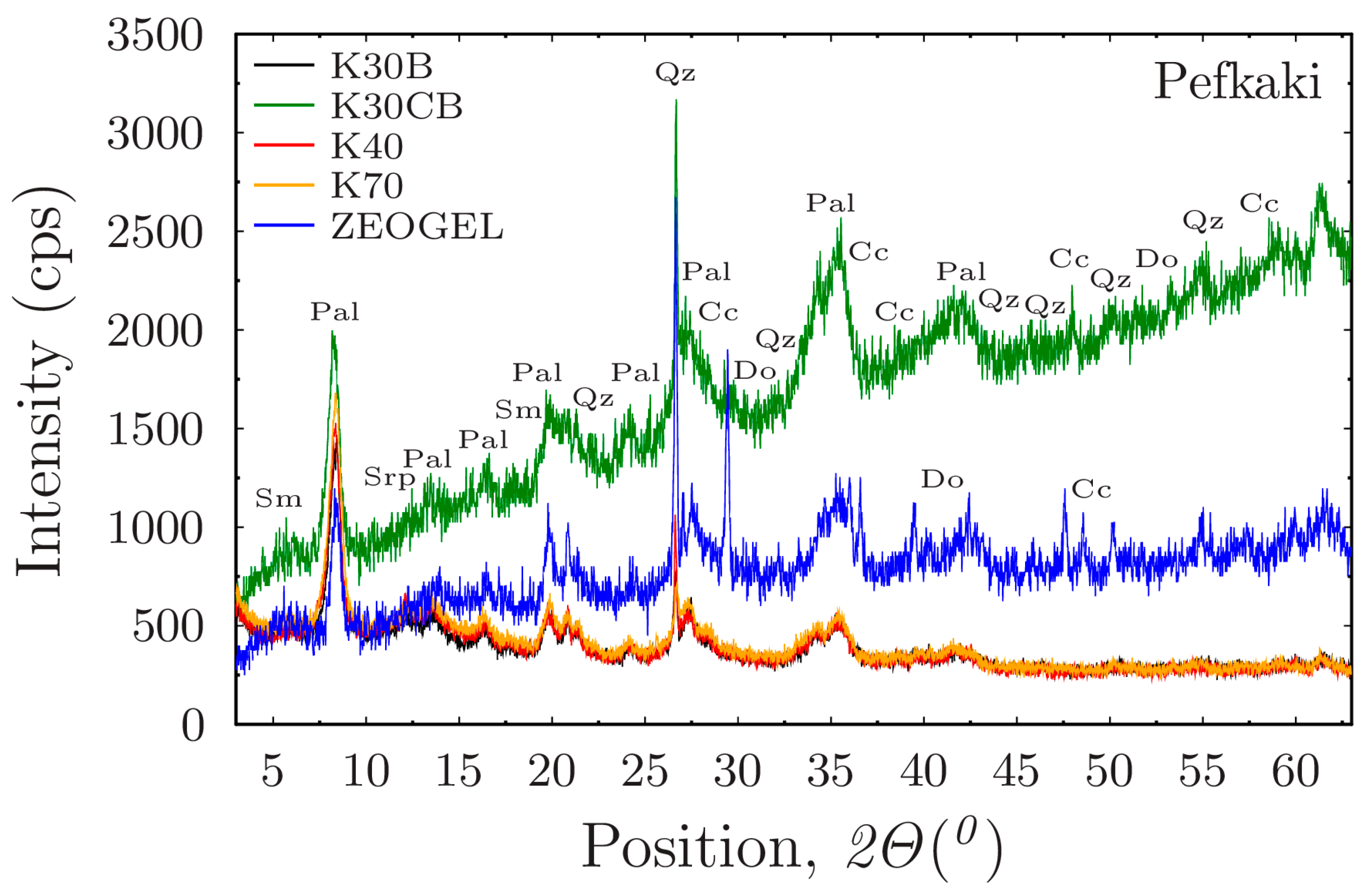 Minerals 15 01309 g003