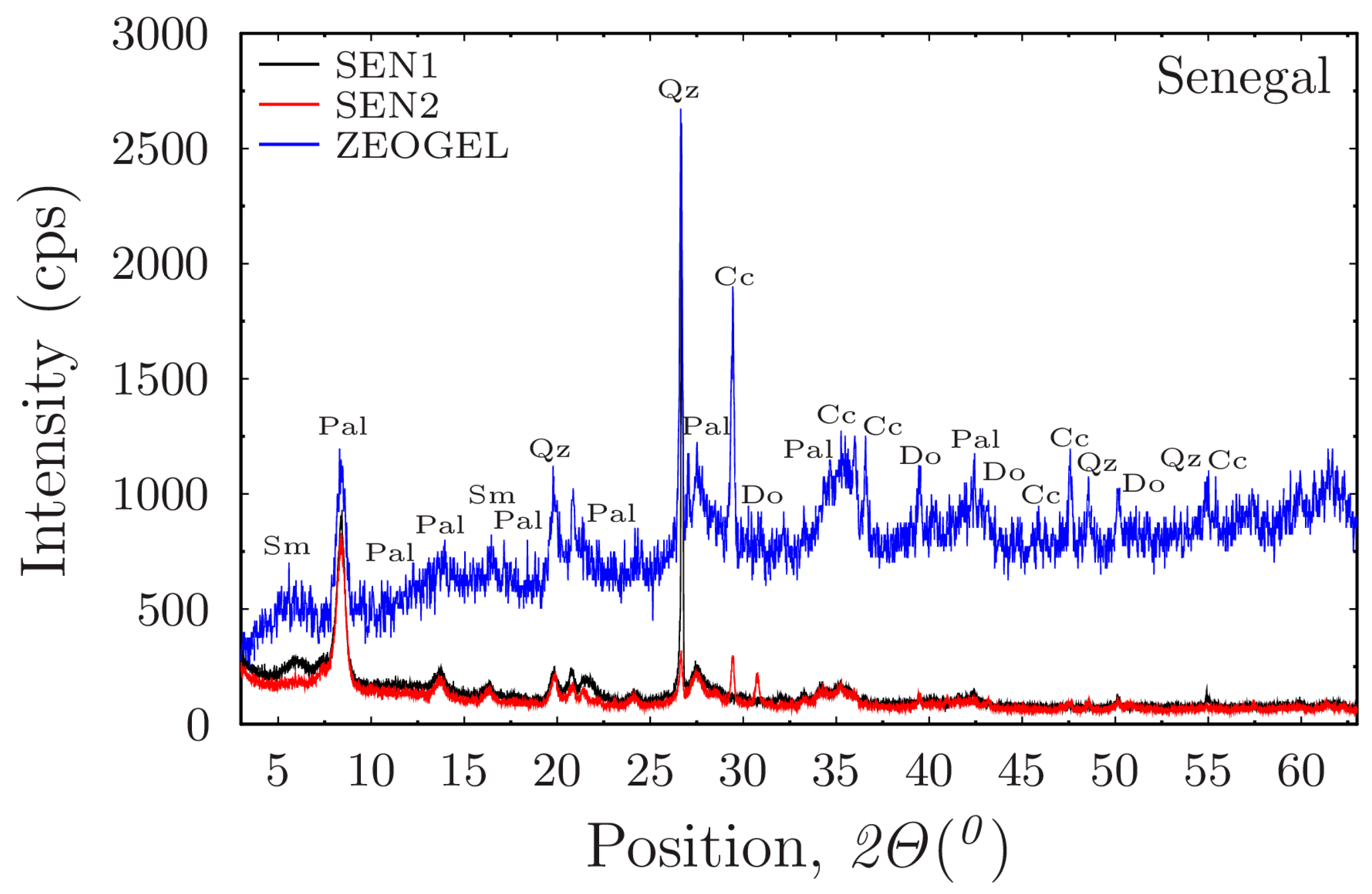 Minerals 15 01309 g005