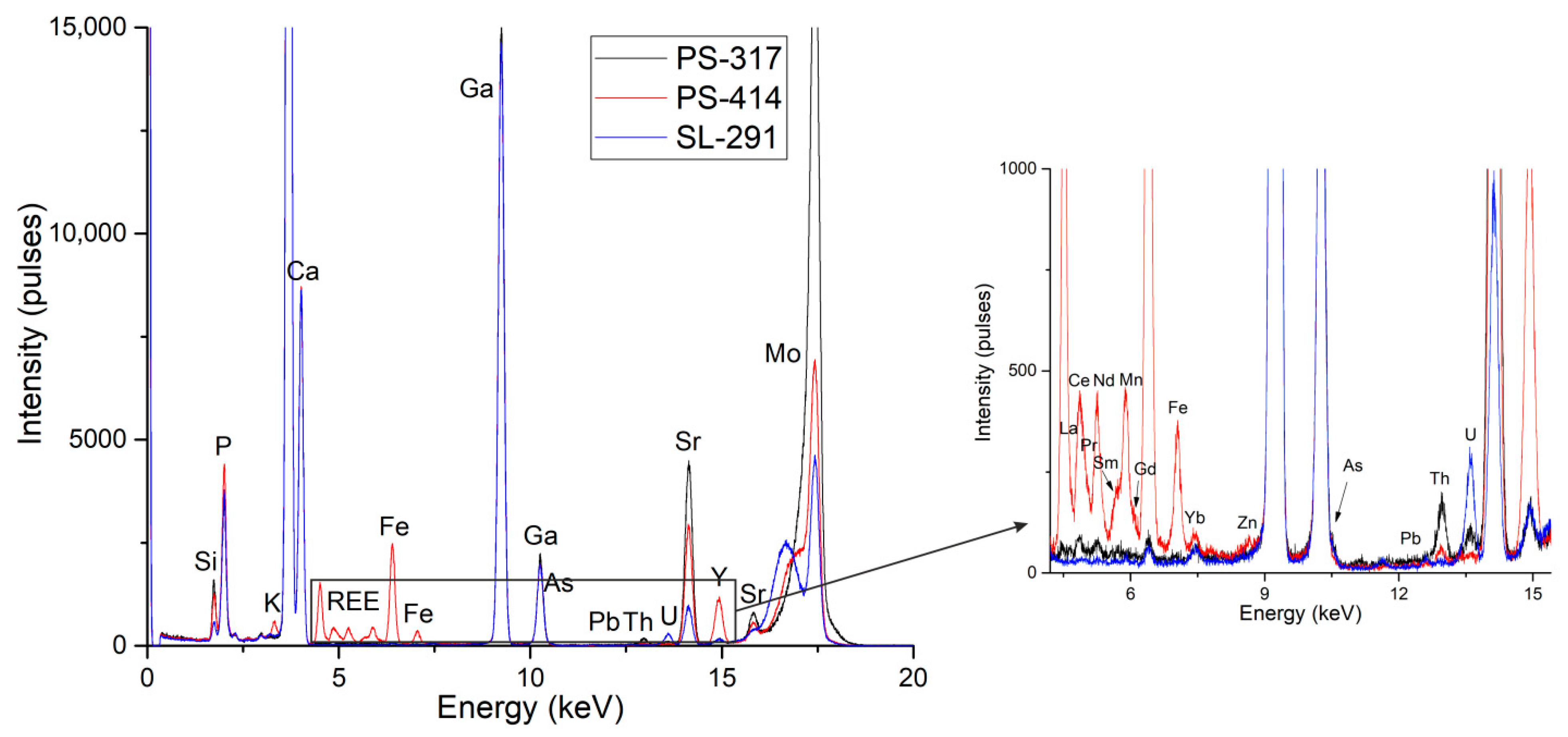 Minerals 15 01312 g003